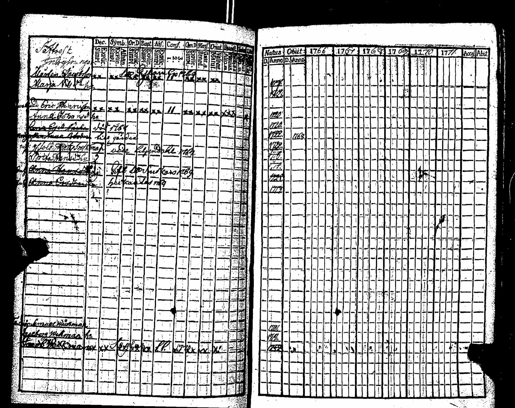 [ ../kirjat/Kirkonkirjat/pernaja/rippikirja_1766-1771_es244/kuvat/253.jpg ]