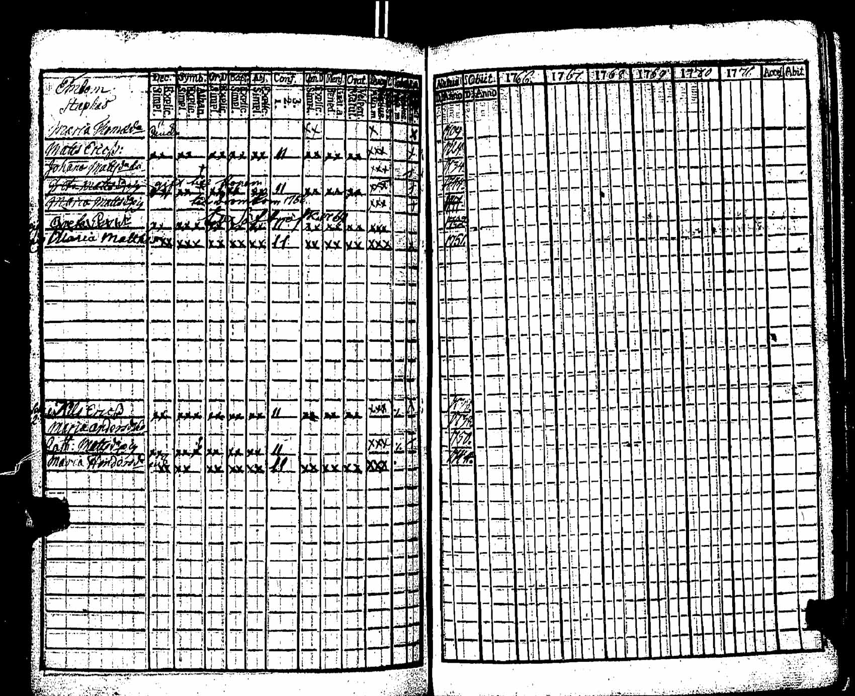 [ ../kirjat/Kirkonkirjat/pernaja/rippikirja_1766-1771_es244/kuvat/258.jpg ]