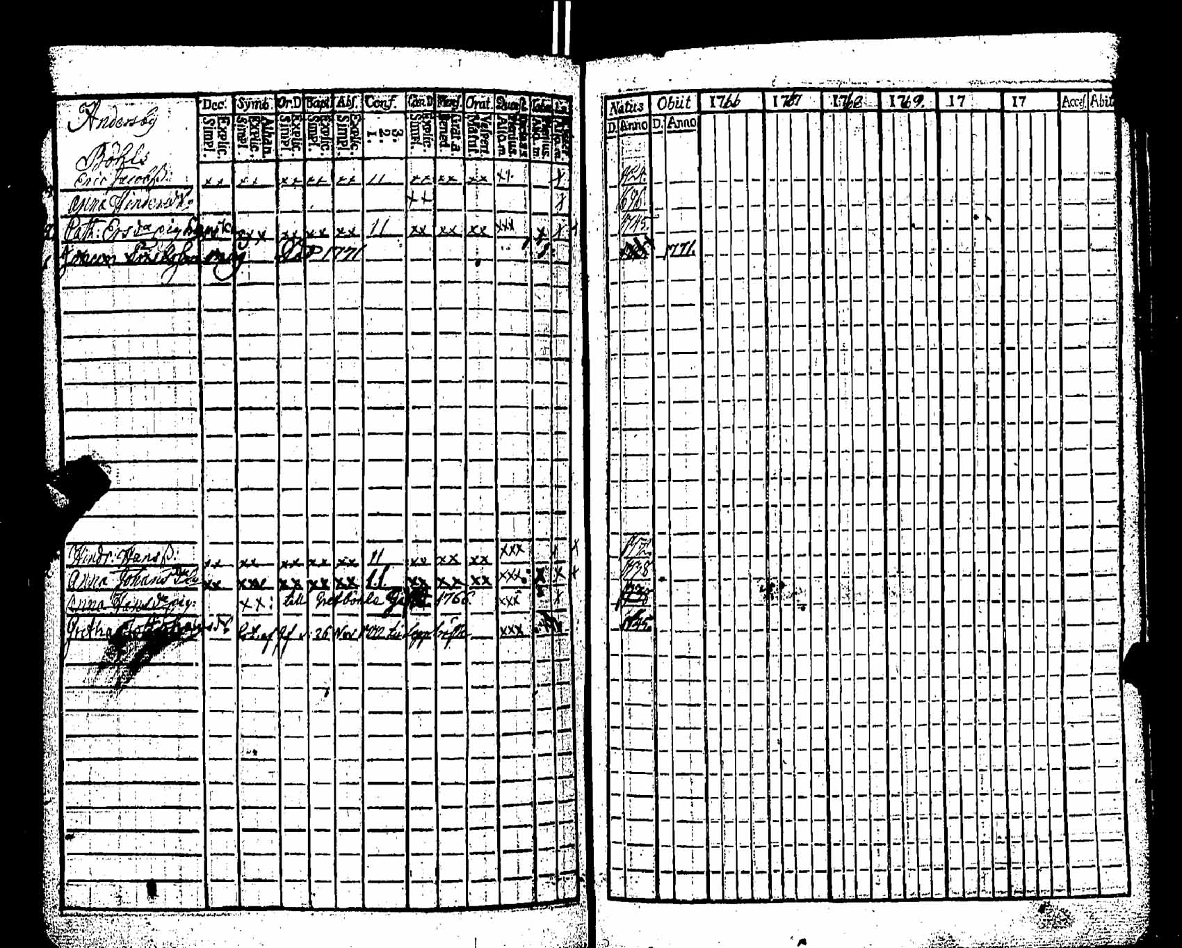 [ ../kirjat/Kirkonkirjat/pernaja/rippikirja_1766-1771_es244/kuvat/294.jpg ]