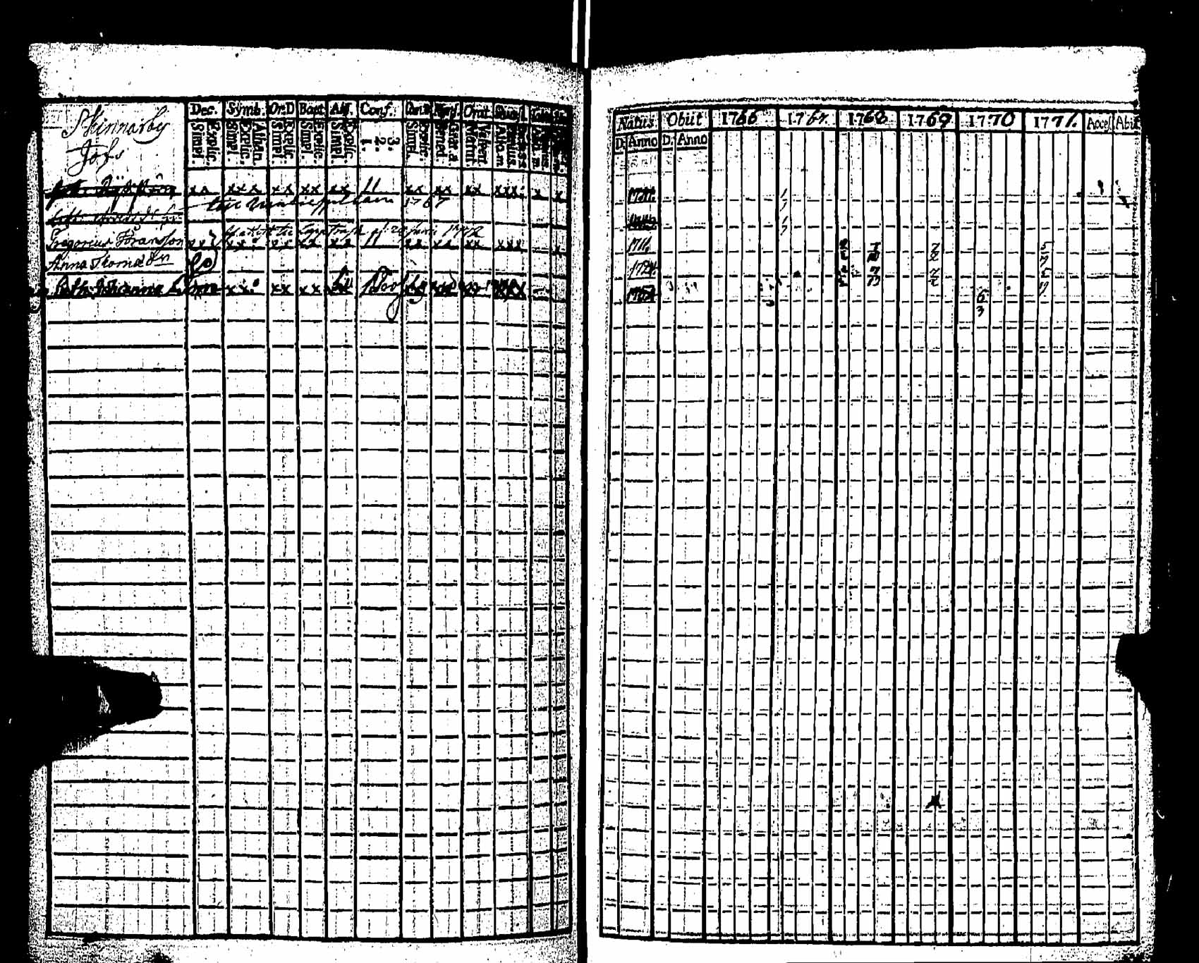 [ ../kirjat/Kirkonkirjat/pernaja/rippikirja_1766-1771_es244/kuvat/316.jpg ]