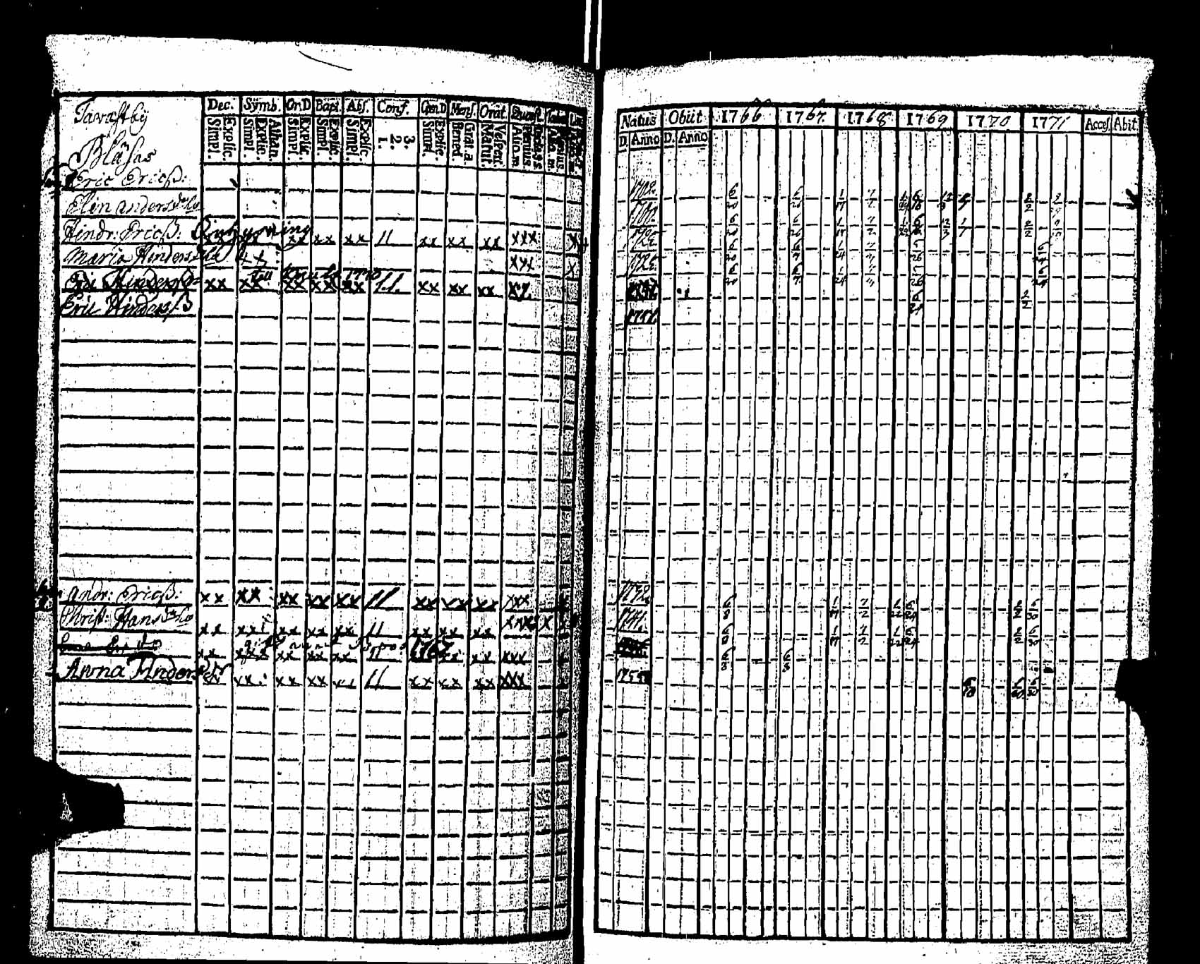 [ ../kirjat/Kirkonkirjat/pernaja/rippikirja_1766-1771_es244/kuvat/318.jpg ]