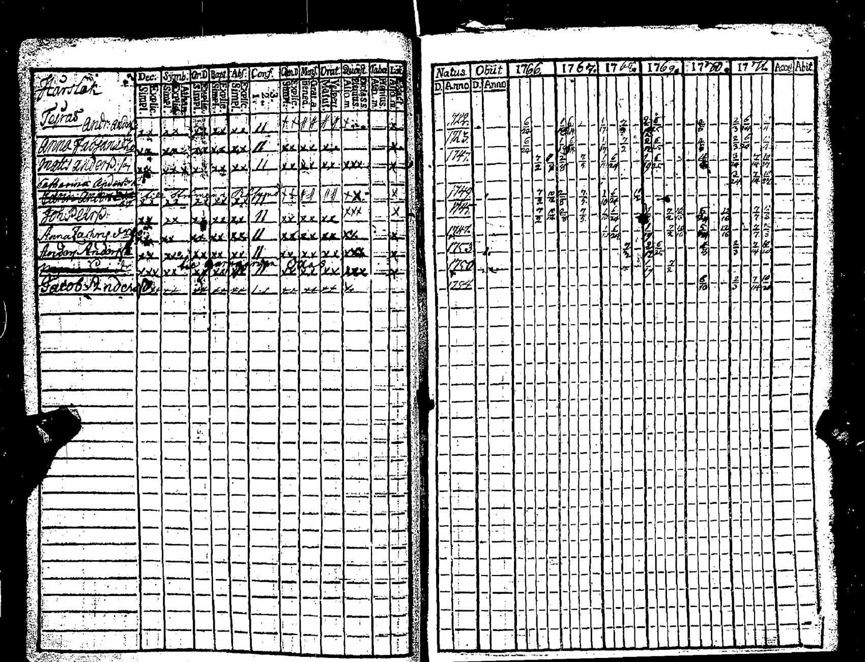 [ ../kirjat/Kirkonkirjat/pernaja/rippikirja_1766-1771_es244/kuvat/32.jpg ]