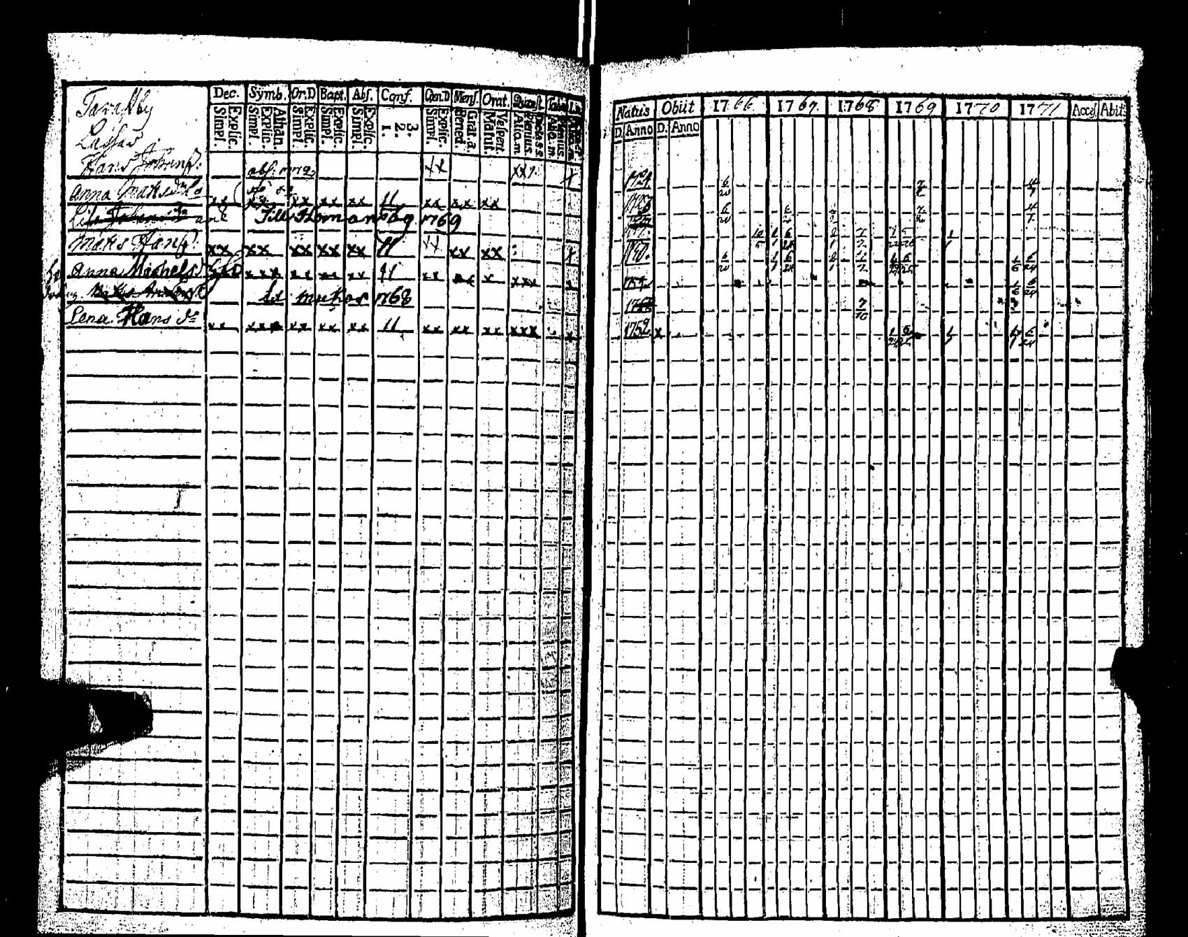 [ ../kirjat/Kirkonkirjat/pernaja/rippikirja_1766-1771_es244/kuvat/320.jpg ]