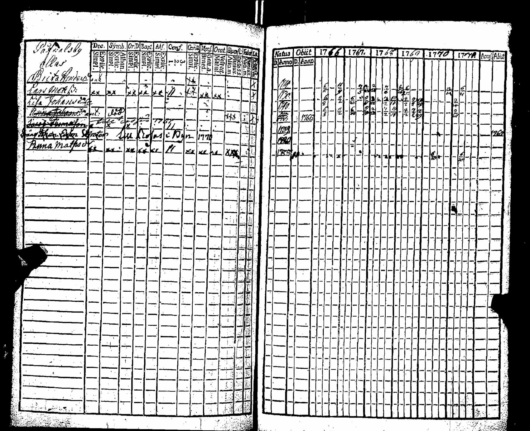 [ ../kirjat/Kirkonkirjat/pernaja/rippikirja_1766-1771_es244/kuvat/329.jpg ]