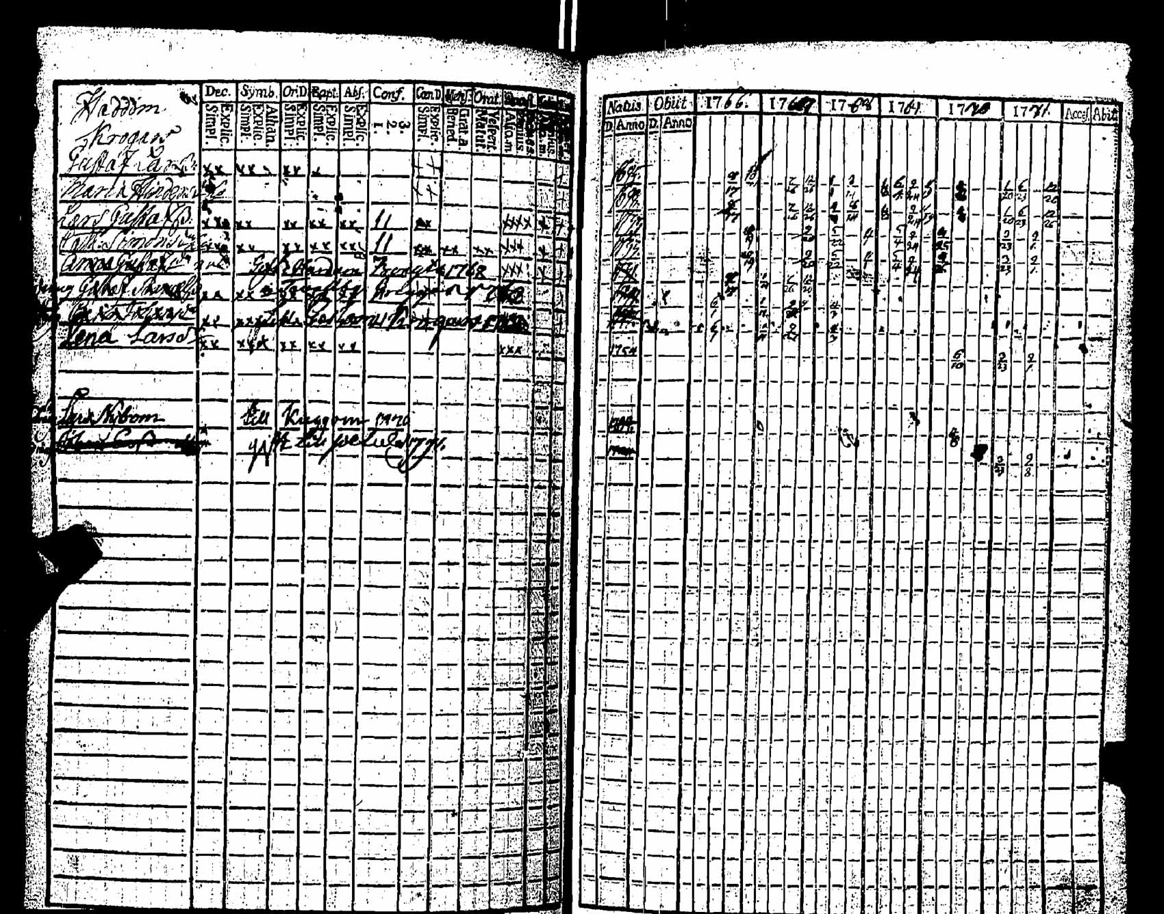[ ../kirjat/Kirkonkirjat/pernaja/rippikirja_1766-1771_es244/kuvat/335.jpg ]