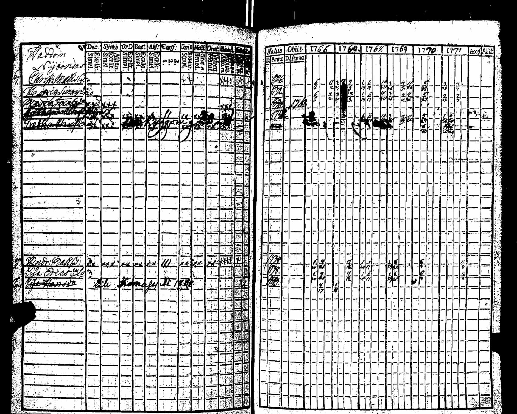 [ ../kirjat/Kirkonkirjat/pernaja/rippikirja_1766-1771_es244/kuvat/336.jpg ]
