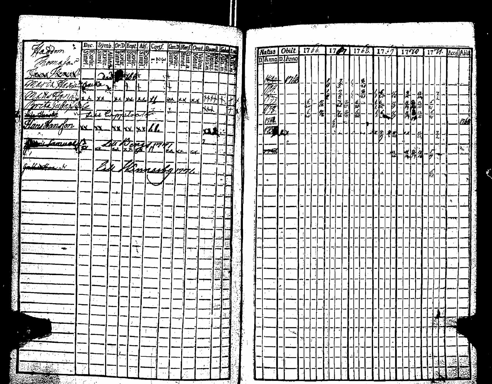 [ ../kirjat/Kirkonkirjat/pernaja/rippikirja_1766-1771_es244/kuvat/339.jpg ]