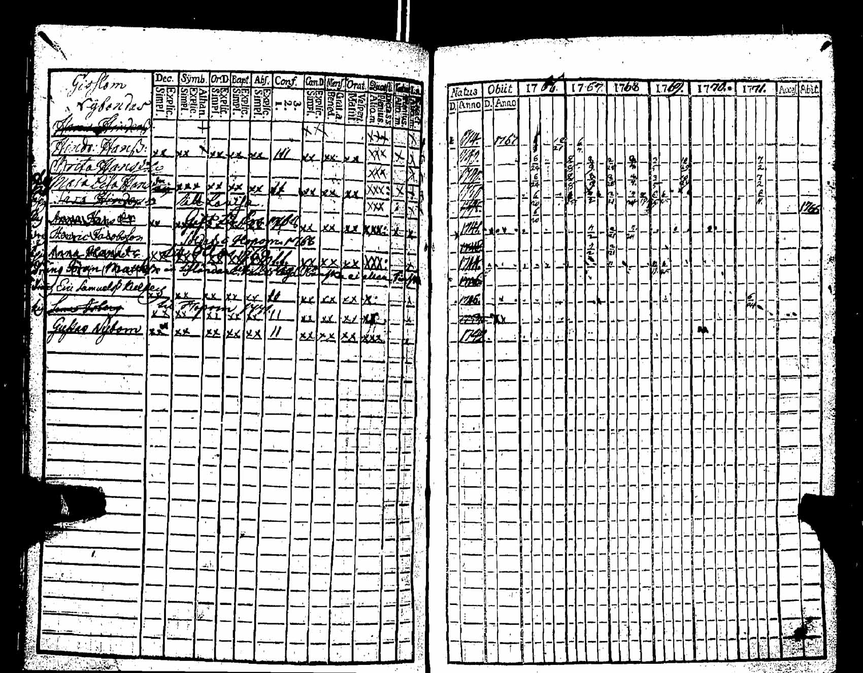[ ../kirjat/Kirkonkirjat/pernaja/rippikirja_1766-1771_es244/kuvat/349.jpg ]