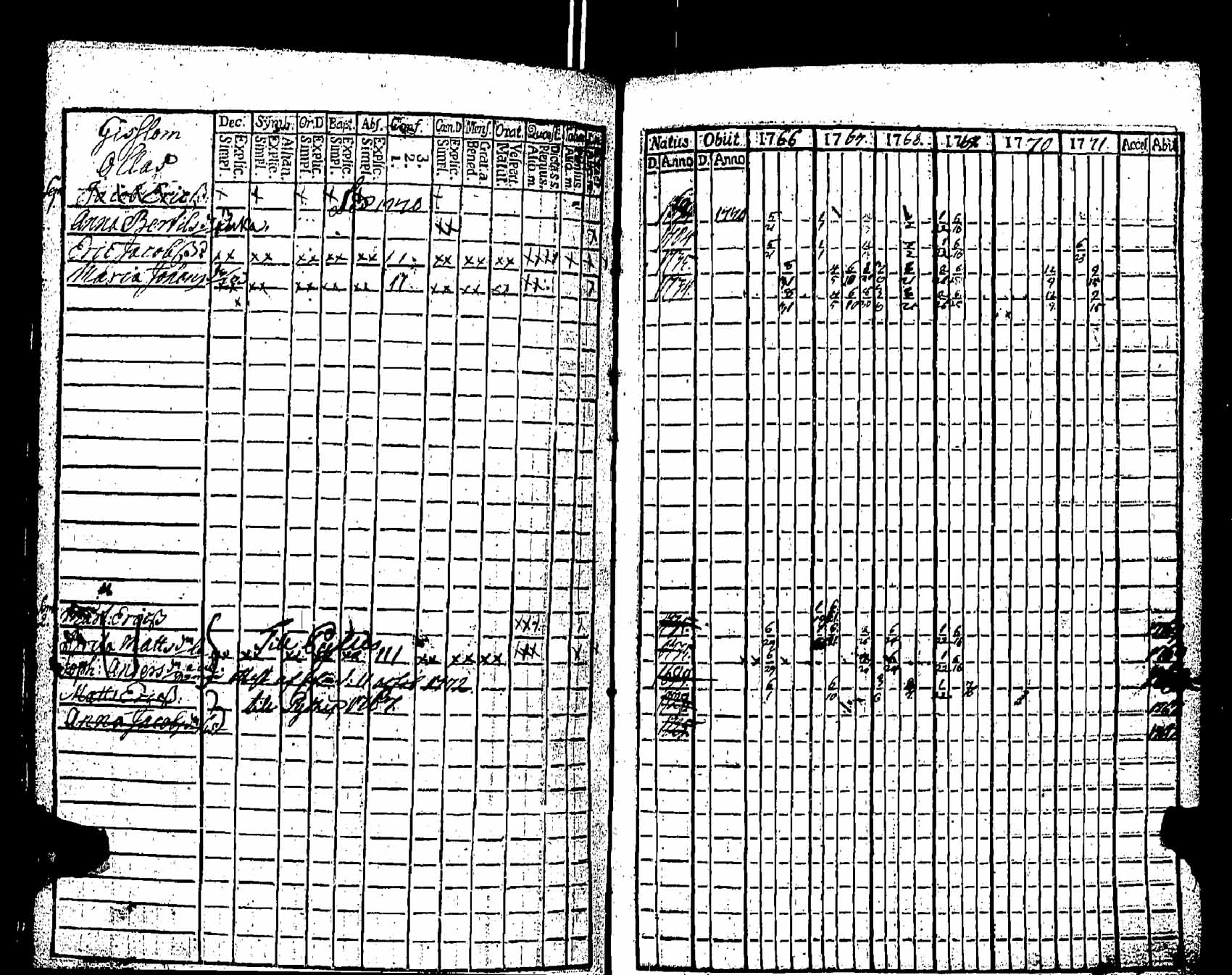 [ ../kirjat/Kirkonkirjat/pernaja/rippikirja_1766-1771_es244/kuvat/352.jpg ]
