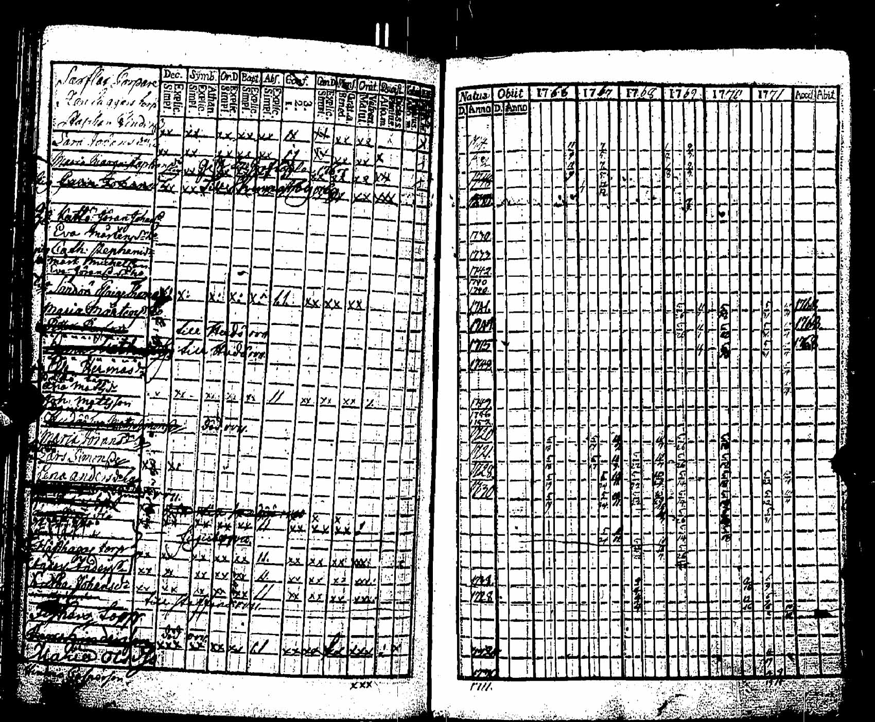 [ ../kirjat/Kirkonkirjat/pernaja/rippikirja_1766-1771_es244/kuvat/373.jpg ]