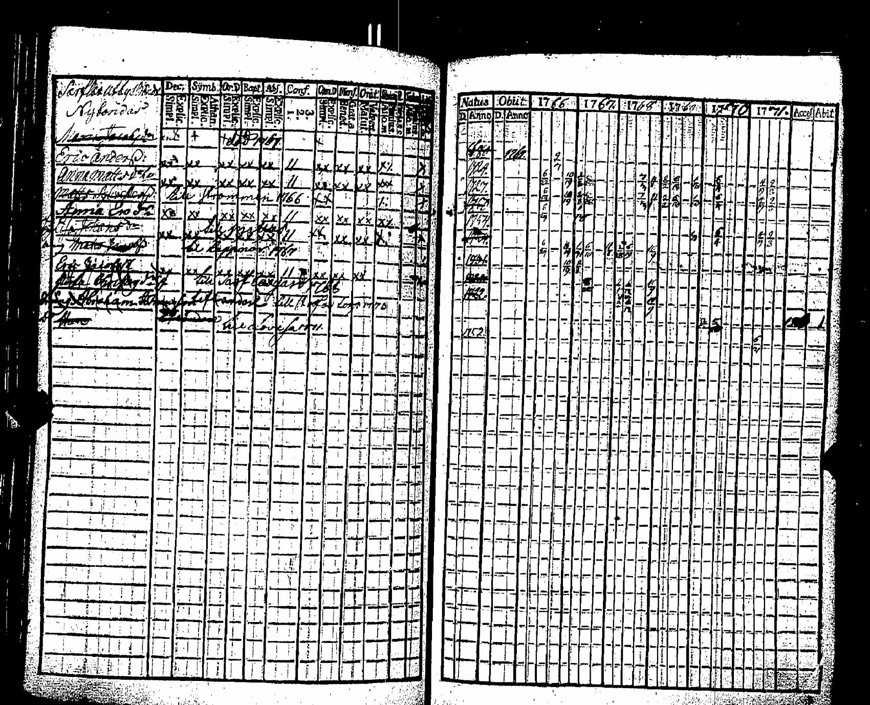 [ ../kirjat/Kirkonkirjat/pernaja/rippikirja_1766-1771_es244/kuvat/387.jpg ]