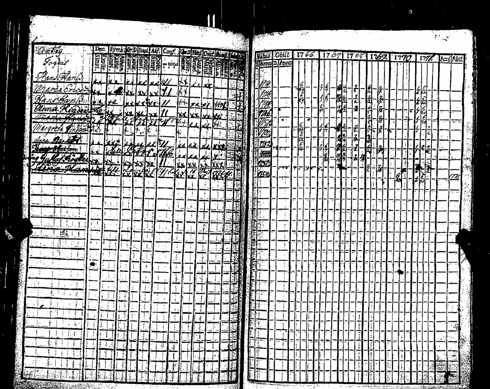 [ ../kirjat/Kirkonkirjat/pernaja/rippikirja_1766-1771_es244/kuvat/391.jpg ]