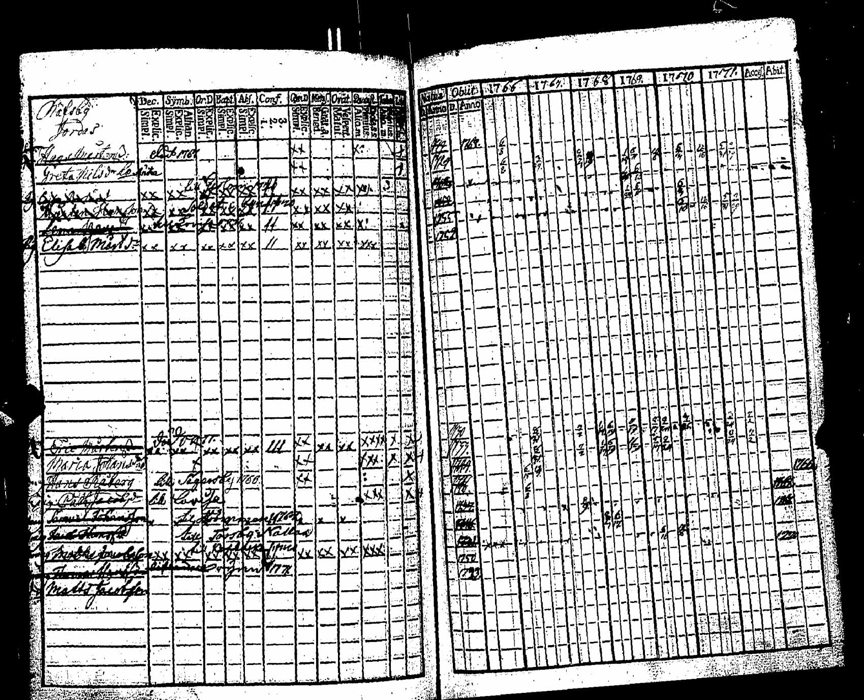 [ ../kirjat/Kirkonkirjat/pernaja/rippikirja_1766-1771_es244/kuvat/401.jpg ]