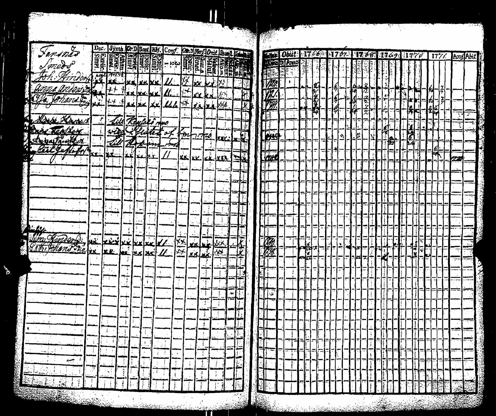[ ../kirjat/Kirkonkirjat/pernaja/rippikirja_1766-1771_es244/kuvat/411.jpg ]