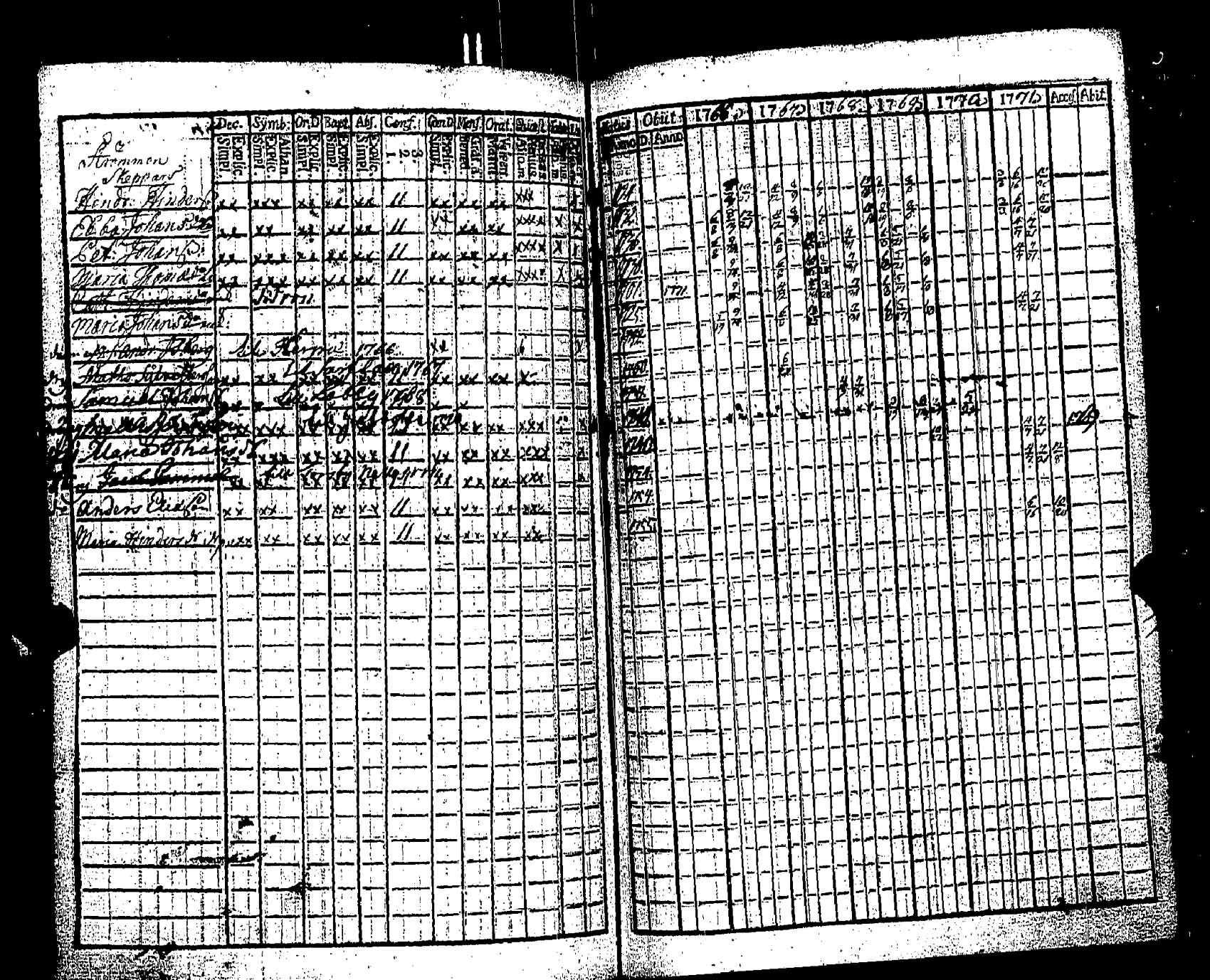 [ ../kirjat/Kirkonkirjat/pernaja/rippikirja_1766-1771_es244/kuvat/417.jpg ]