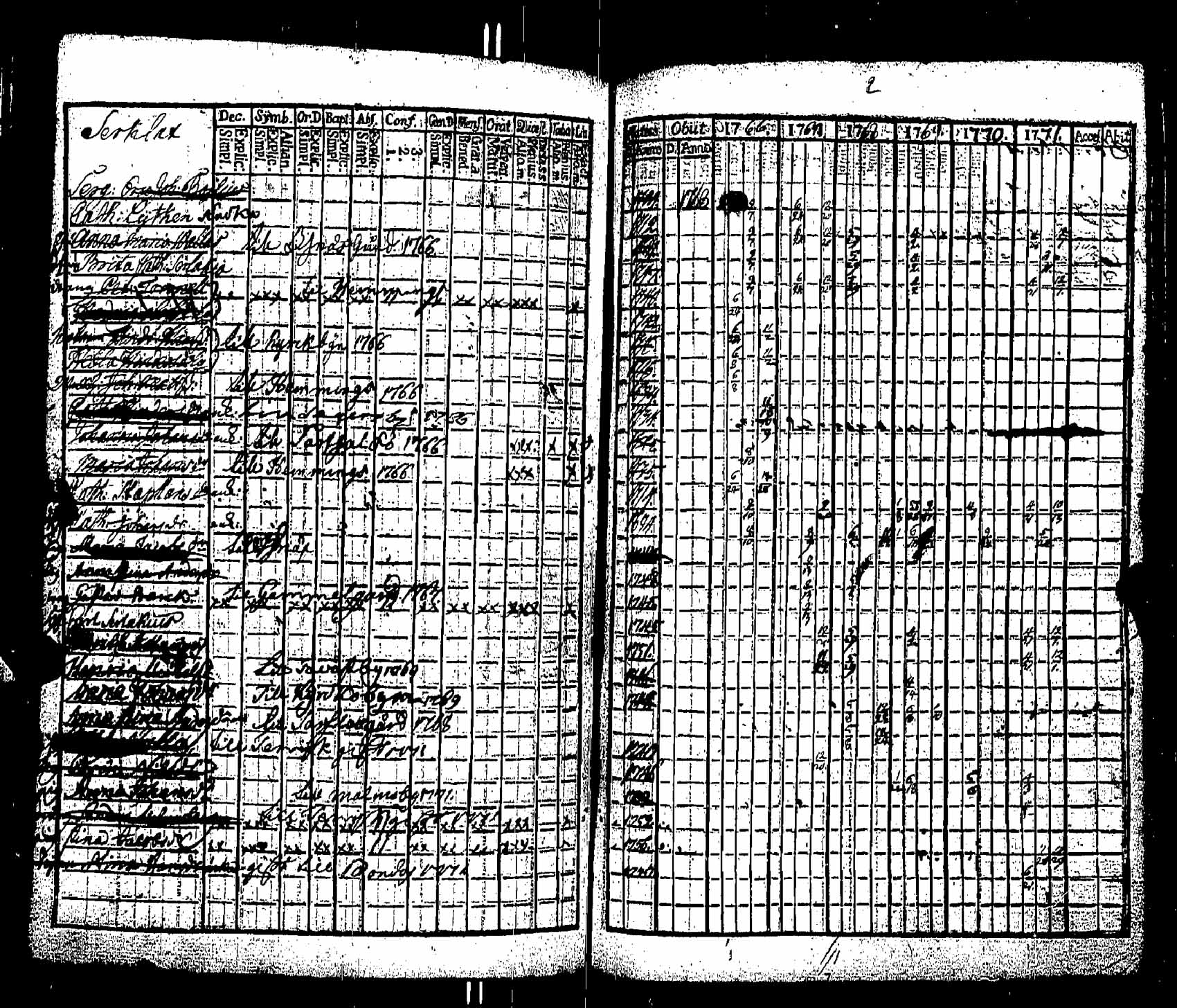 [ ../kirjat/Kirkonkirjat/pernaja/rippikirja_1766-1771_es244/kuvat/434.jpg ]