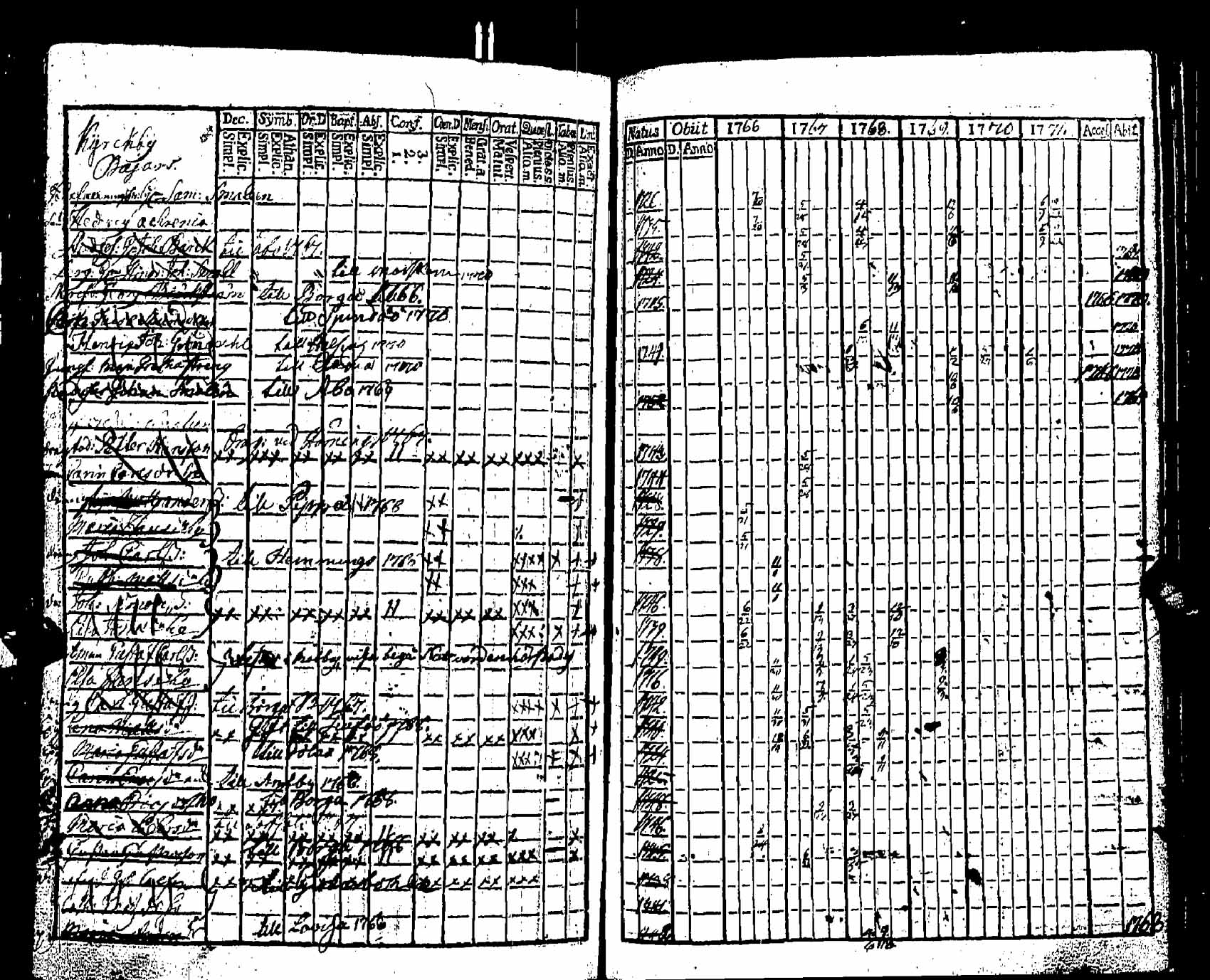 [ ../kirjat/Kirkonkirjat/pernaja/rippikirja_1766-1771_es244/kuvat/446.jpg ]