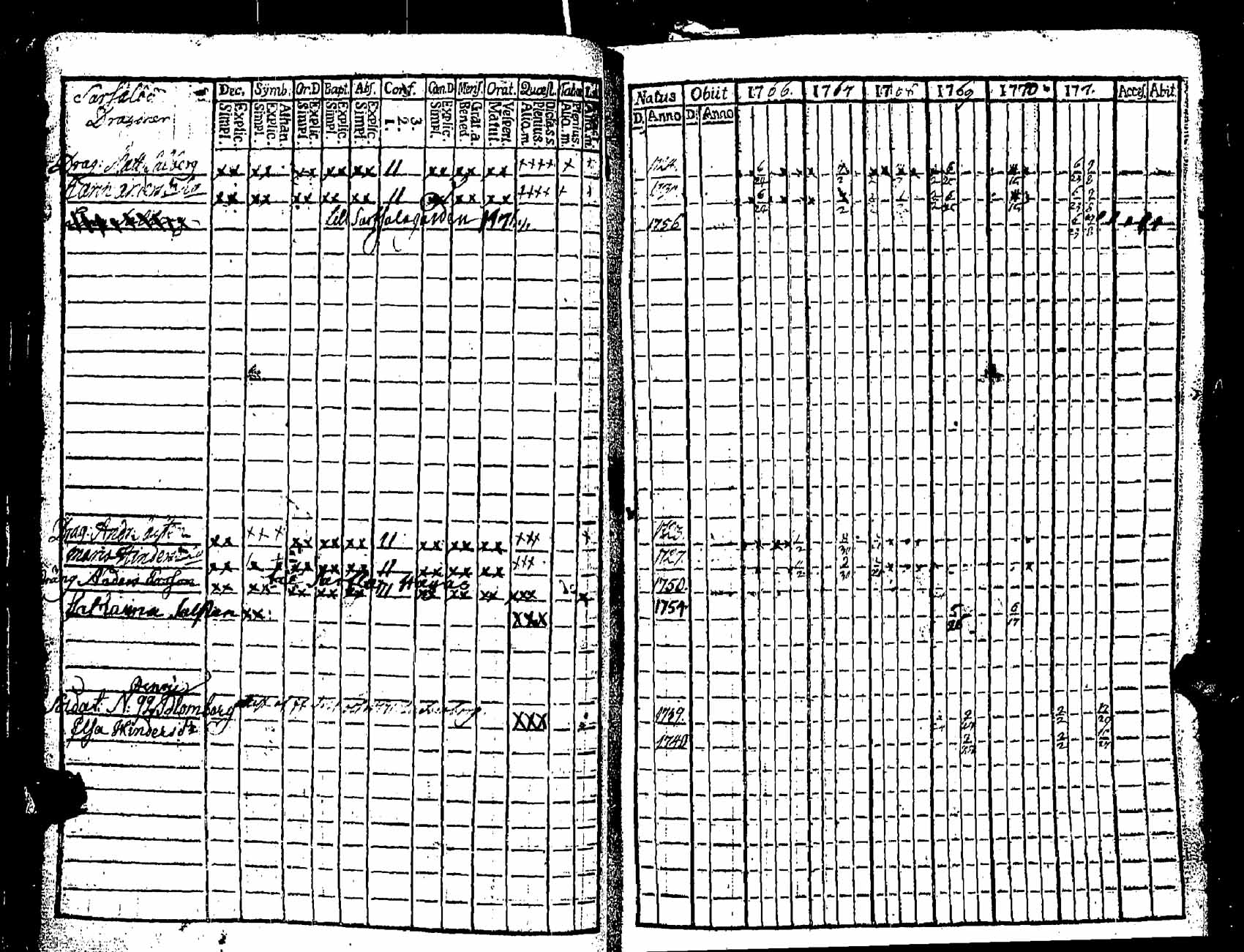 [ ../kirjat/Kirkonkirjat/pernaja/rippikirja_1766-1771_es244/kuvat/53.jpg ]