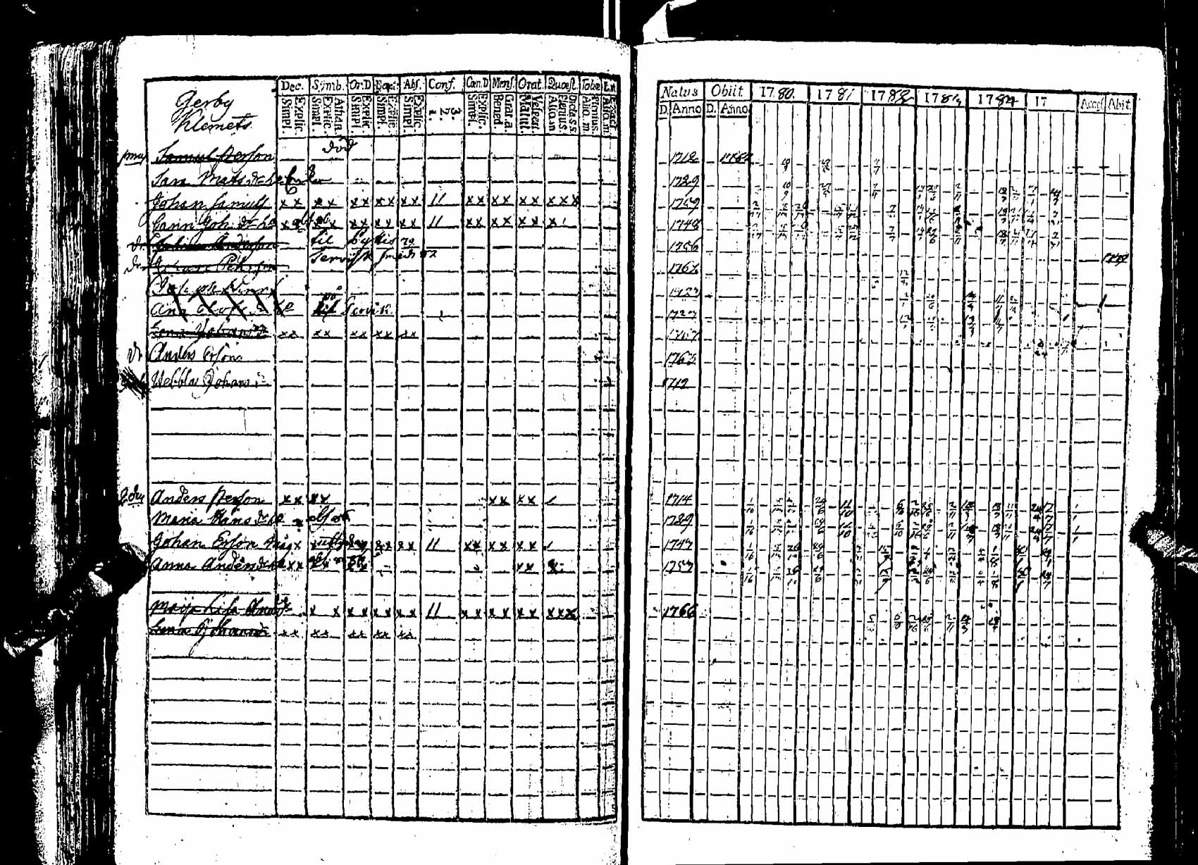 [ ../kirjat/Kirkonkirjat/pernaja/rippikirja_1780-1786_es245/kuvat/101.jpg ]