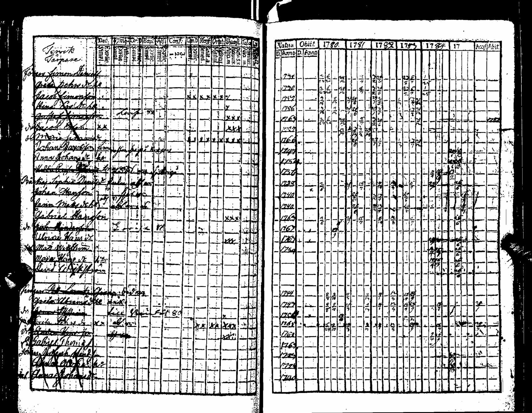 [ ../kirjat/Kirkonkirjat/pernaja/rippikirja_1780-1786_es245/kuvat/114.jpg ]
