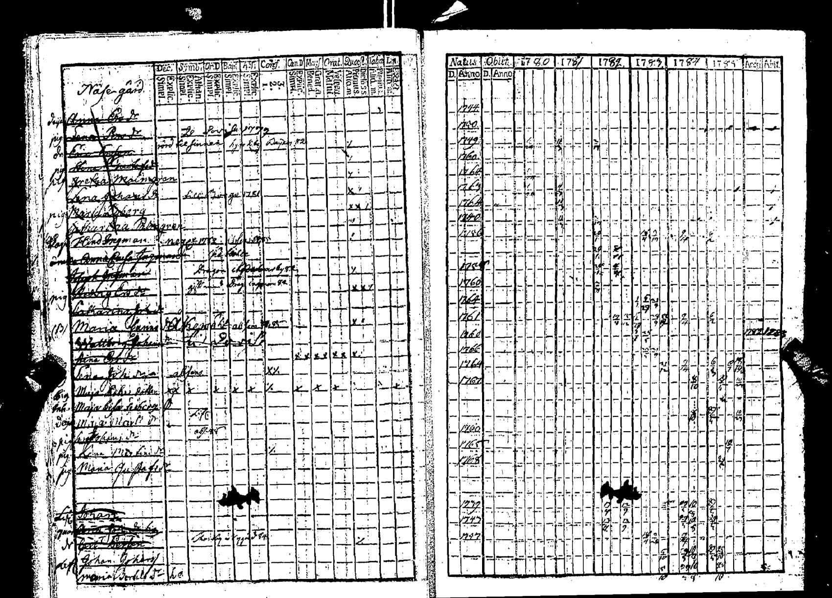 [ ../kirjat/Kirkonkirjat/pernaja/rippikirja_1780-1786_es245/kuvat/12.jpg ]