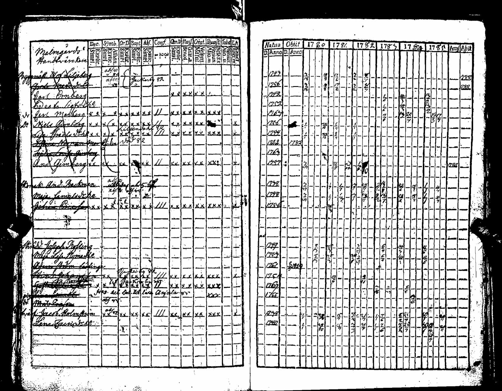 [ ../kirjat/Kirkonkirjat/pernaja/rippikirja_1780-1786_es245/kuvat/157.jpg ]