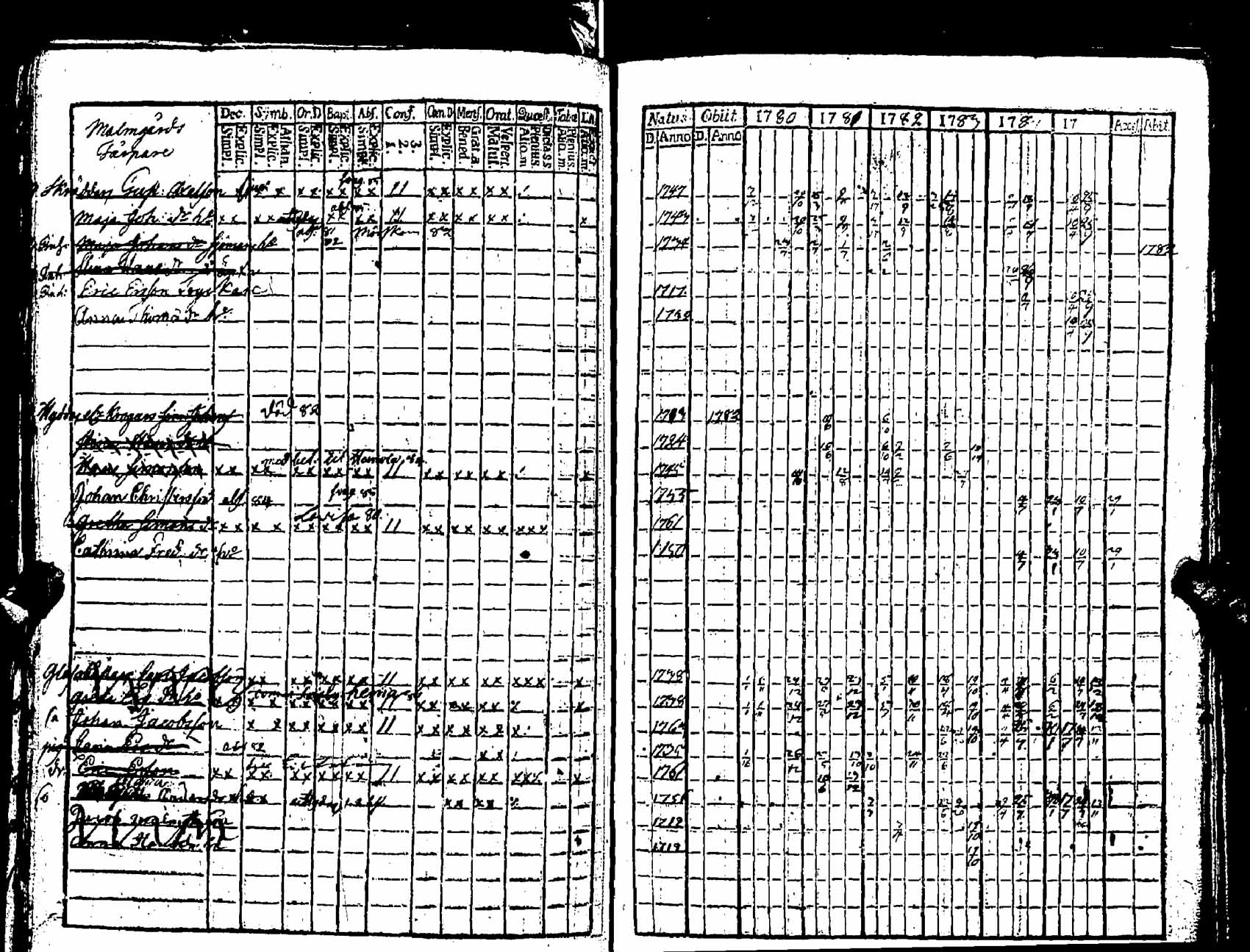 [ ../kirjat/Kirkonkirjat/pernaja/rippikirja_1780-1786_es245/kuvat/161.jpg ]