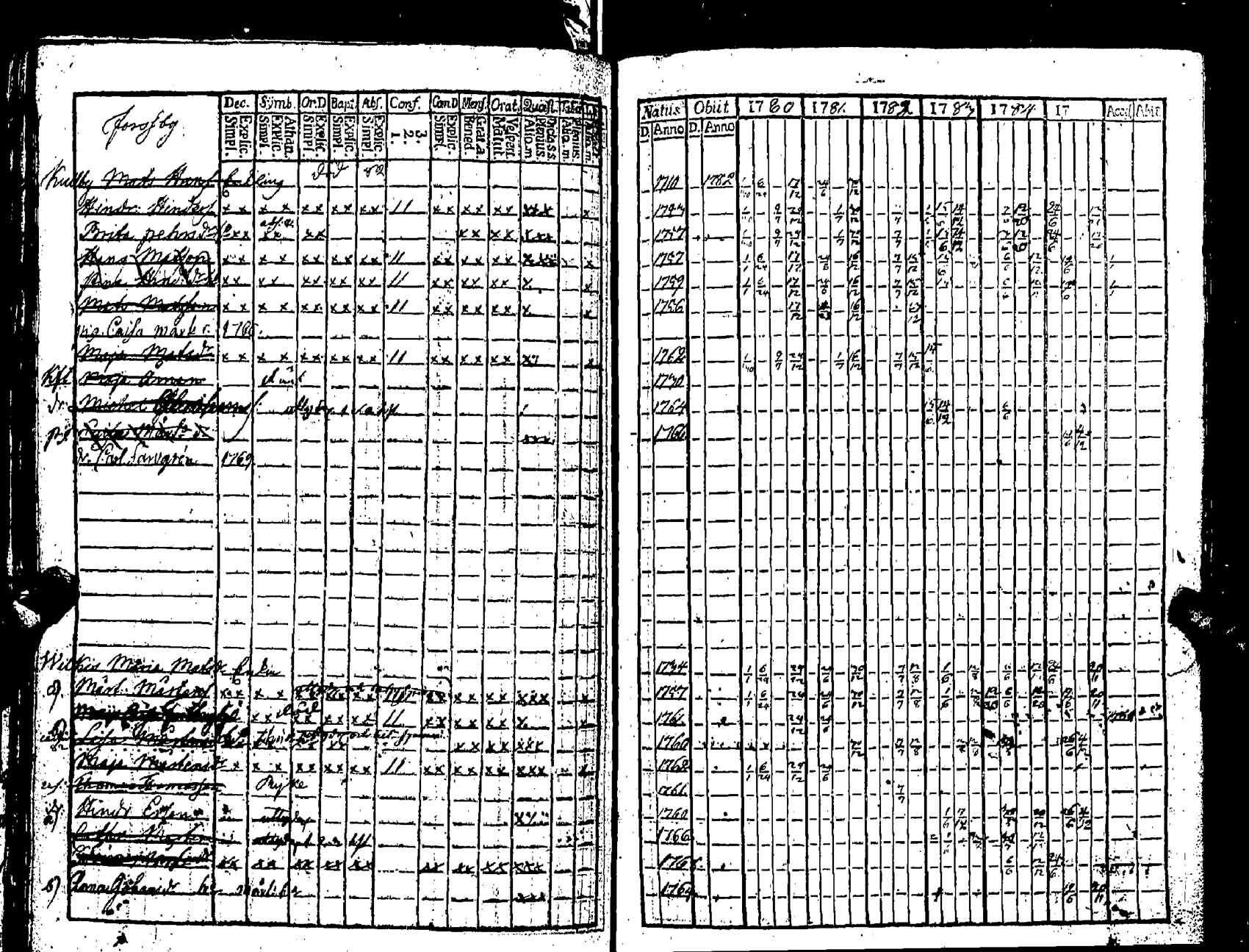 [ ../kirjat/Kirkonkirjat/pernaja/rippikirja_1780-1786_es245/kuvat/176.jpg ]