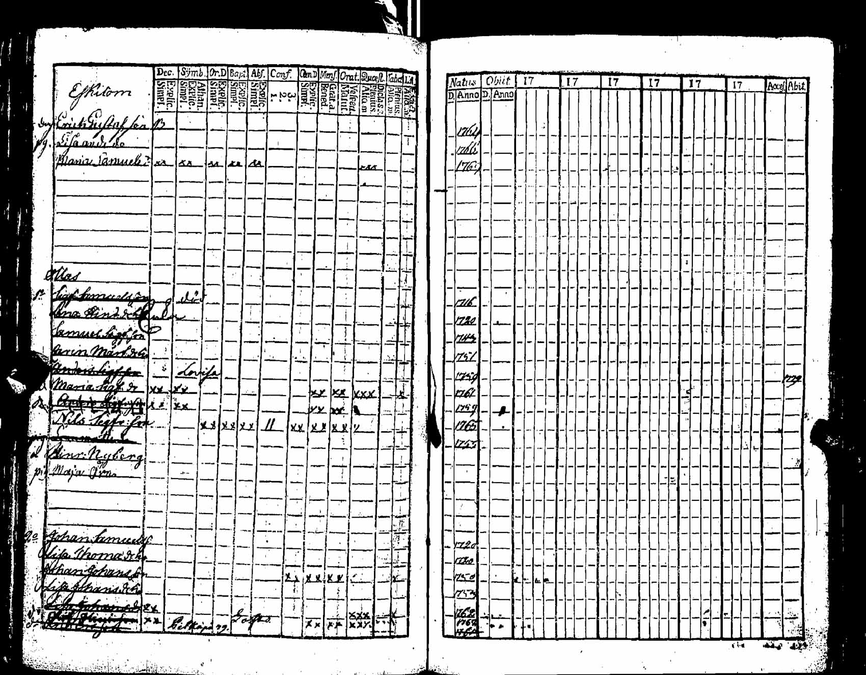 [ ../kirjat/Kirkonkirjat/pernaja/rippikirja_1780-1786_es245/kuvat/212.jpg ]
