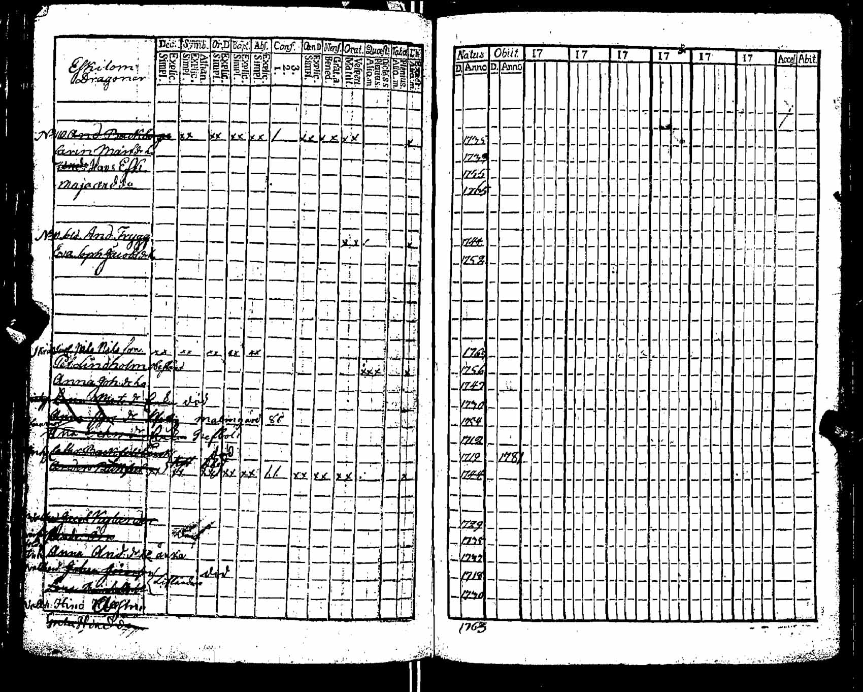 [ ../kirjat/Kirkonkirjat/pernaja/rippikirja_1780-1786_es245/kuvat/219.jpg ]