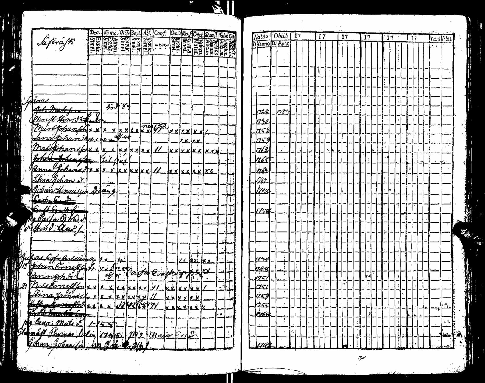 [ ../kirjat/Kirkonkirjat/pernaja/rippikirja_1780-1786_es245/kuvat/233.jpg ]