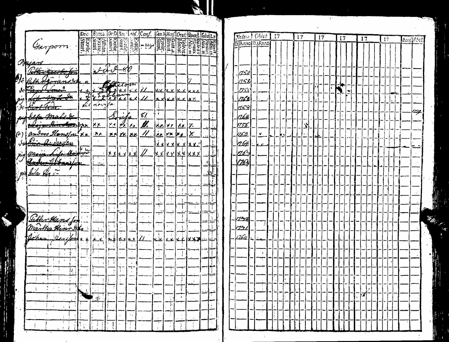 [ ../kirjat/Kirkonkirjat/pernaja/rippikirja_1780-1786_es245/kuvat/248.jpg ]