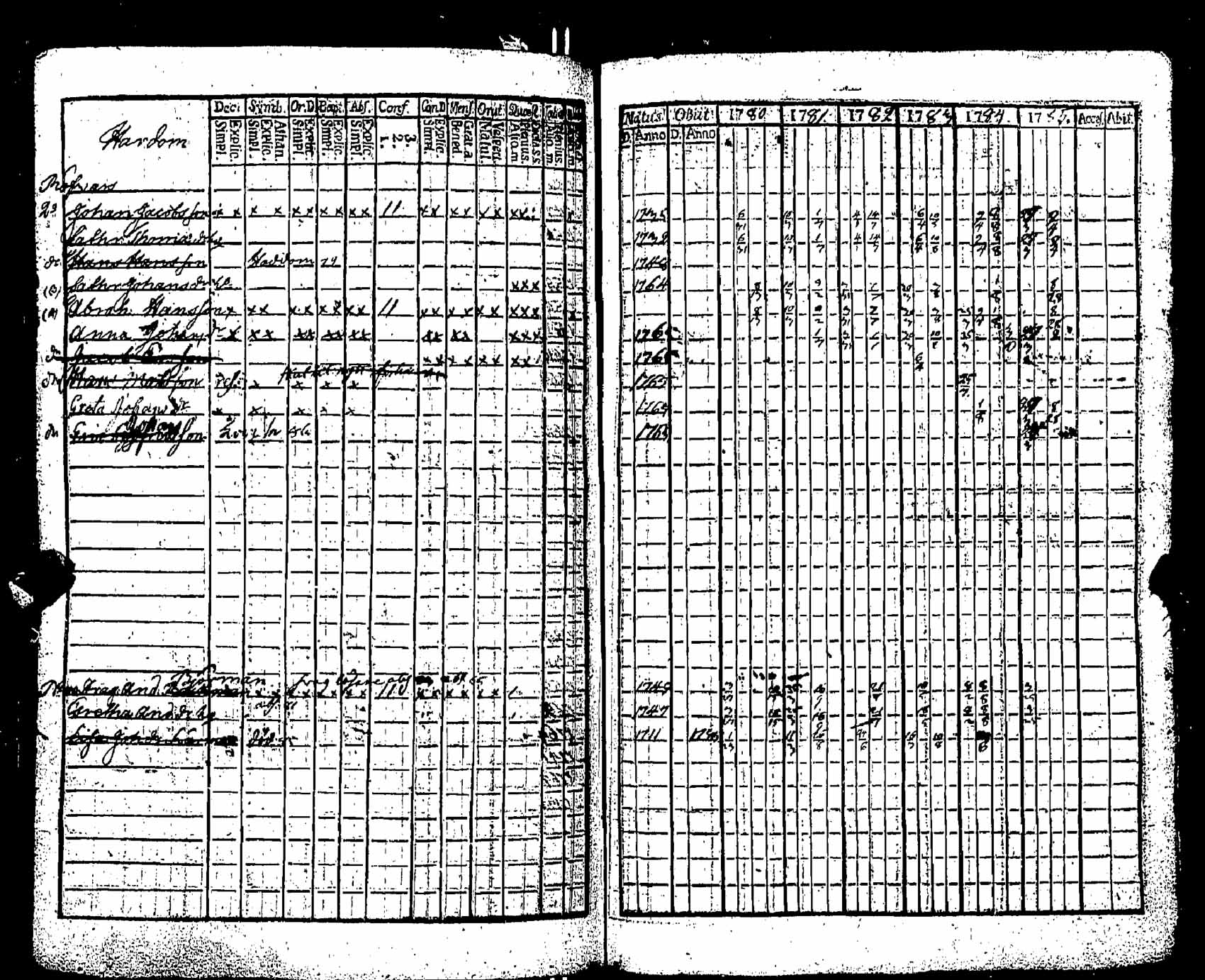 [ ../kirjat/Kirkonkirjat/pernaja/rippikirja_1780-1786_es245/kuvat/278.jpg ]