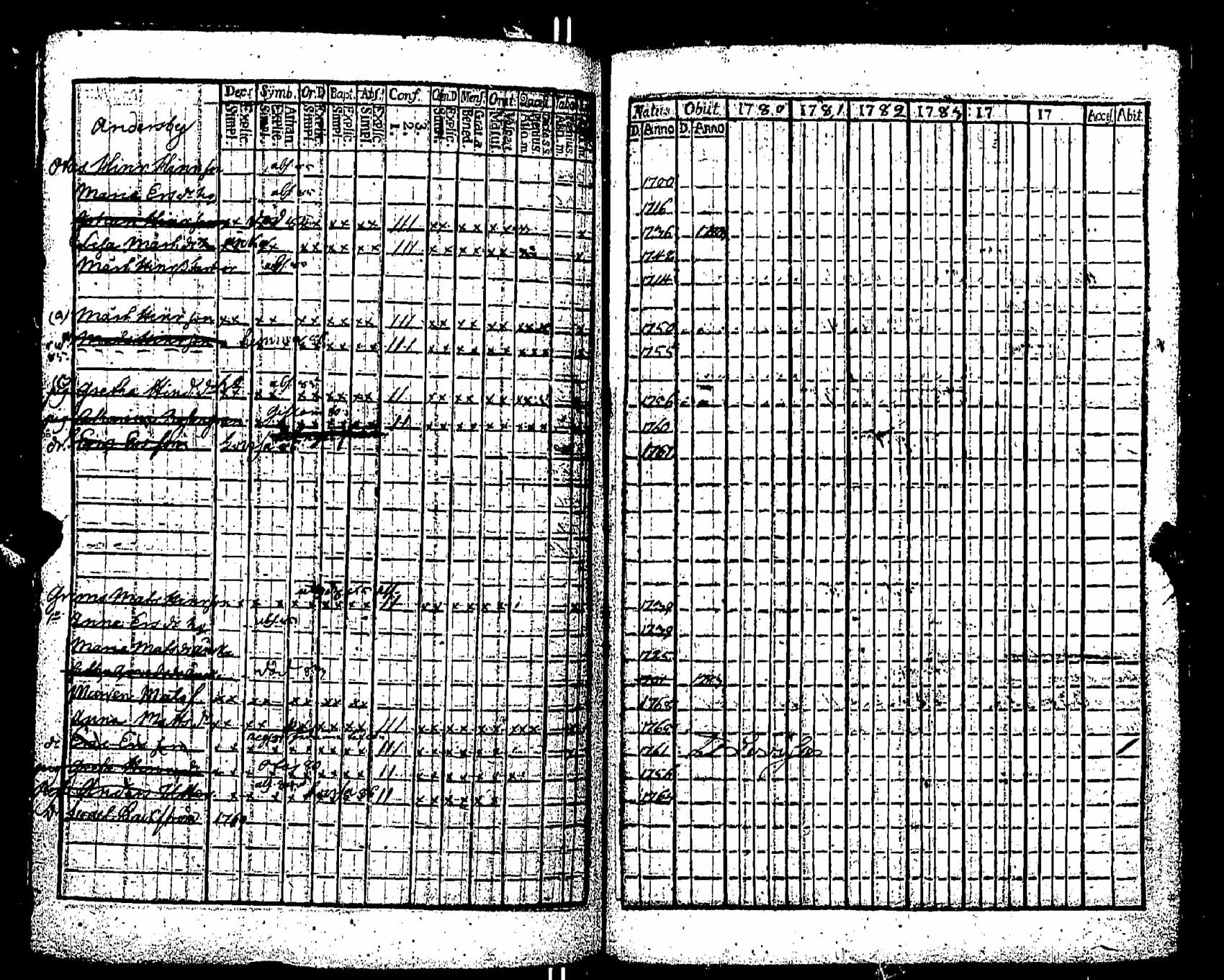 [ ../kirjat/Kirkonkirjat/pernaja/rippikirja_1780-1786_es245/kuvat/286.jpg ]