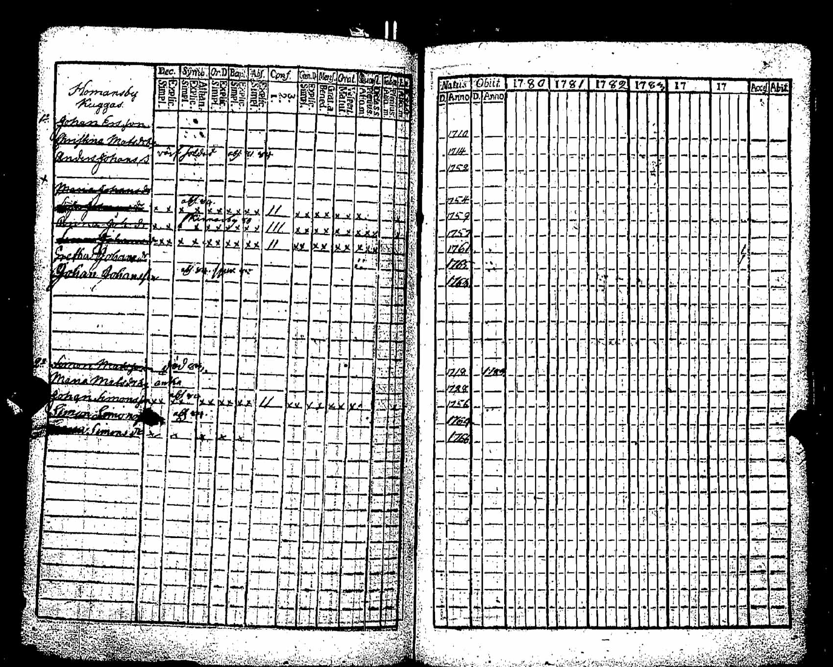 [ ../kirjat/Kirkonkirjat/pernaja/rippikirja_1780-1786_es245/kuvat/298.jpg ]