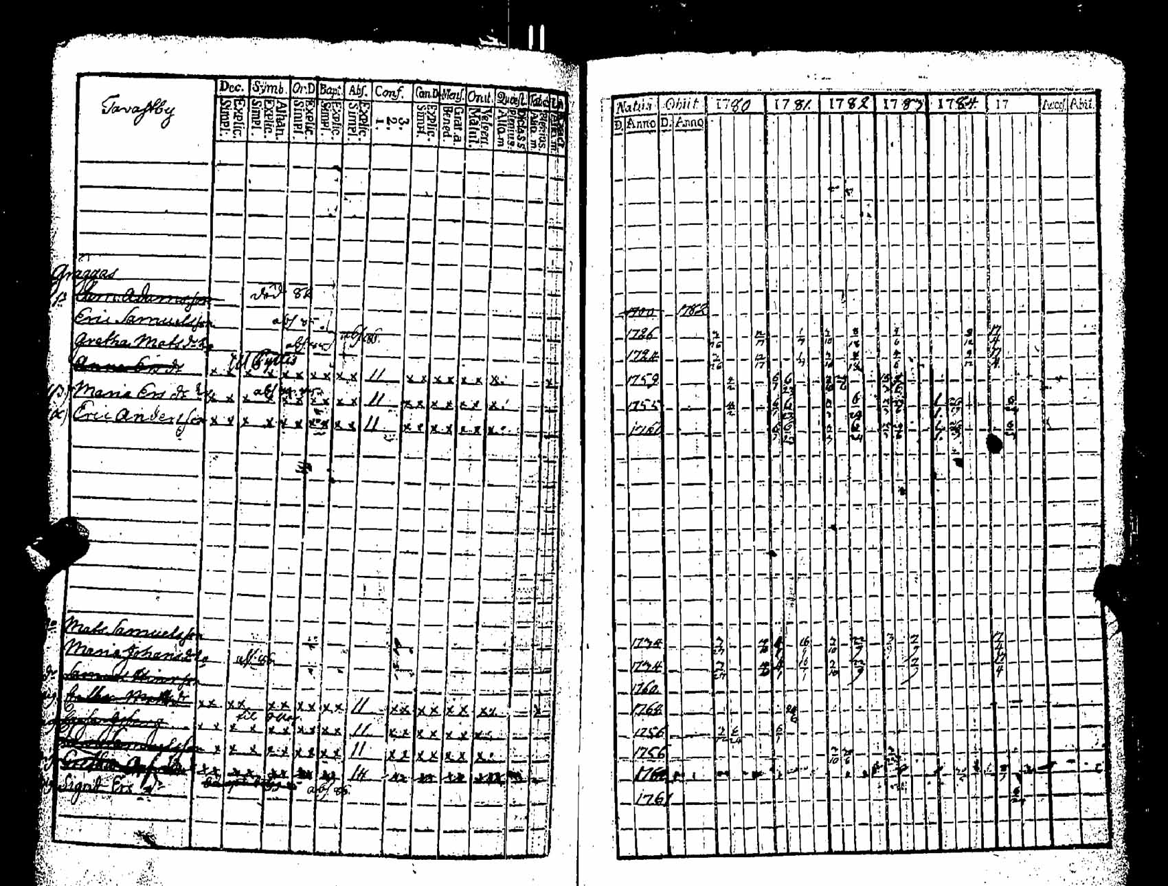 [ ../kirjat/Kirkonkirjat/pernaja/rippikirja_1780-1786_es245/kuvat/313.jpg ]