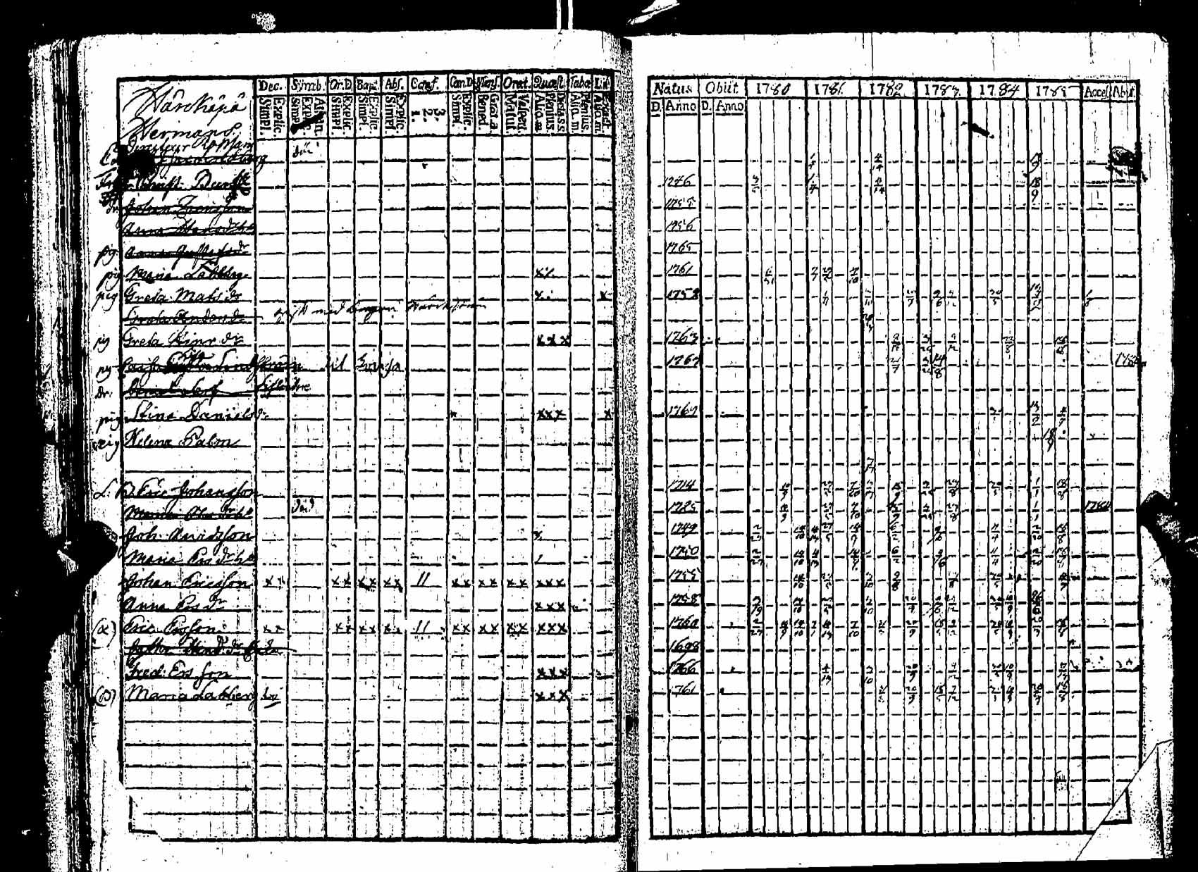 [ ../kirjat/Kirkonkirjat/pernaja/rippikirja_1780-1786_es245/kuvat/32.jpg ]