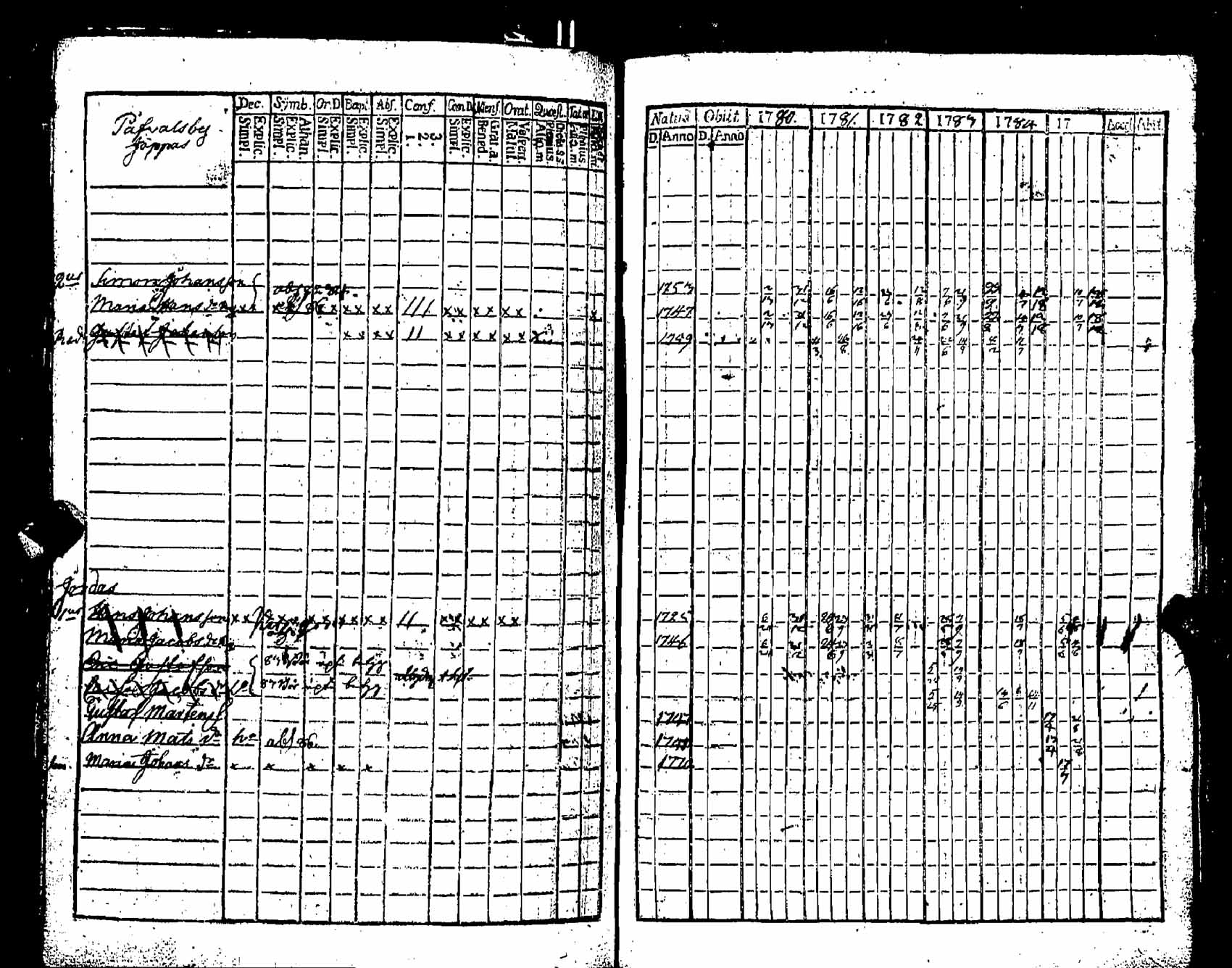 [ ../kirjat/Kirkonkirjat/pernaja/rippikirja_1780-1786_es245/kuvat/320.jpg ]