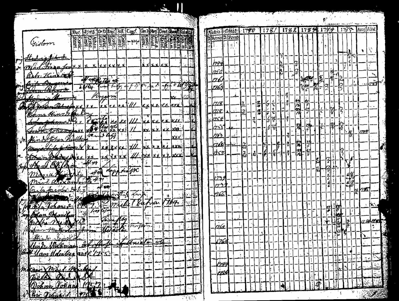 [ ../kirjat/Kirkonkirjat/pernaja/rippikirja_1780-1786_es245/kuvat/335.jpg ]