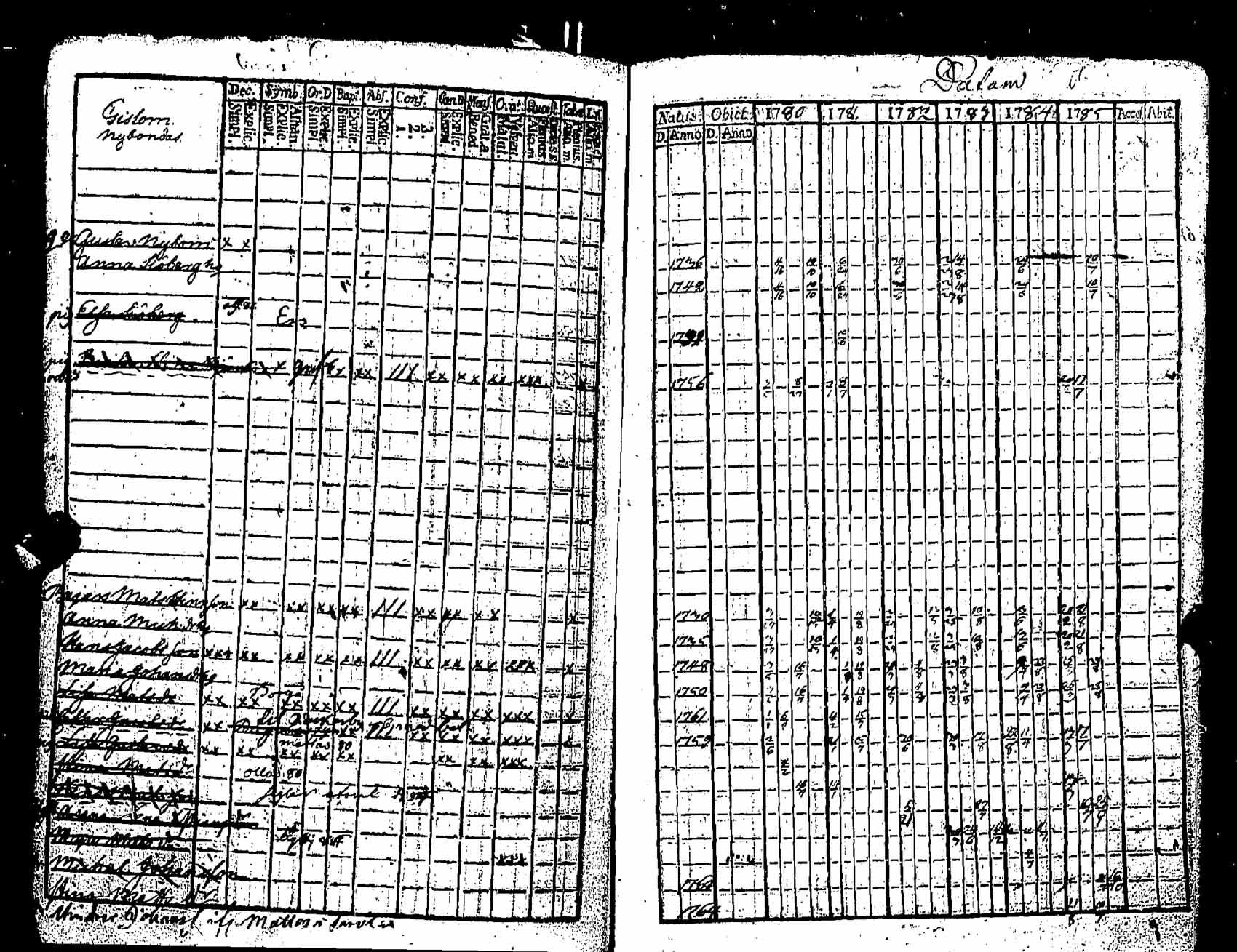 [ ../kirjat/Kirkonkirjat/pernaja/rippikirja_1780-1786_es245/kuvat/337.jpg ]