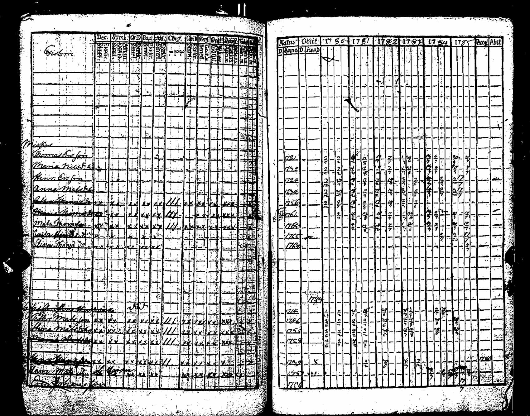 [ ../kirjat/Kirkonkirjat/pernaja/rippikirja_1780-1786_es245/kuvat/340.jpg ]
