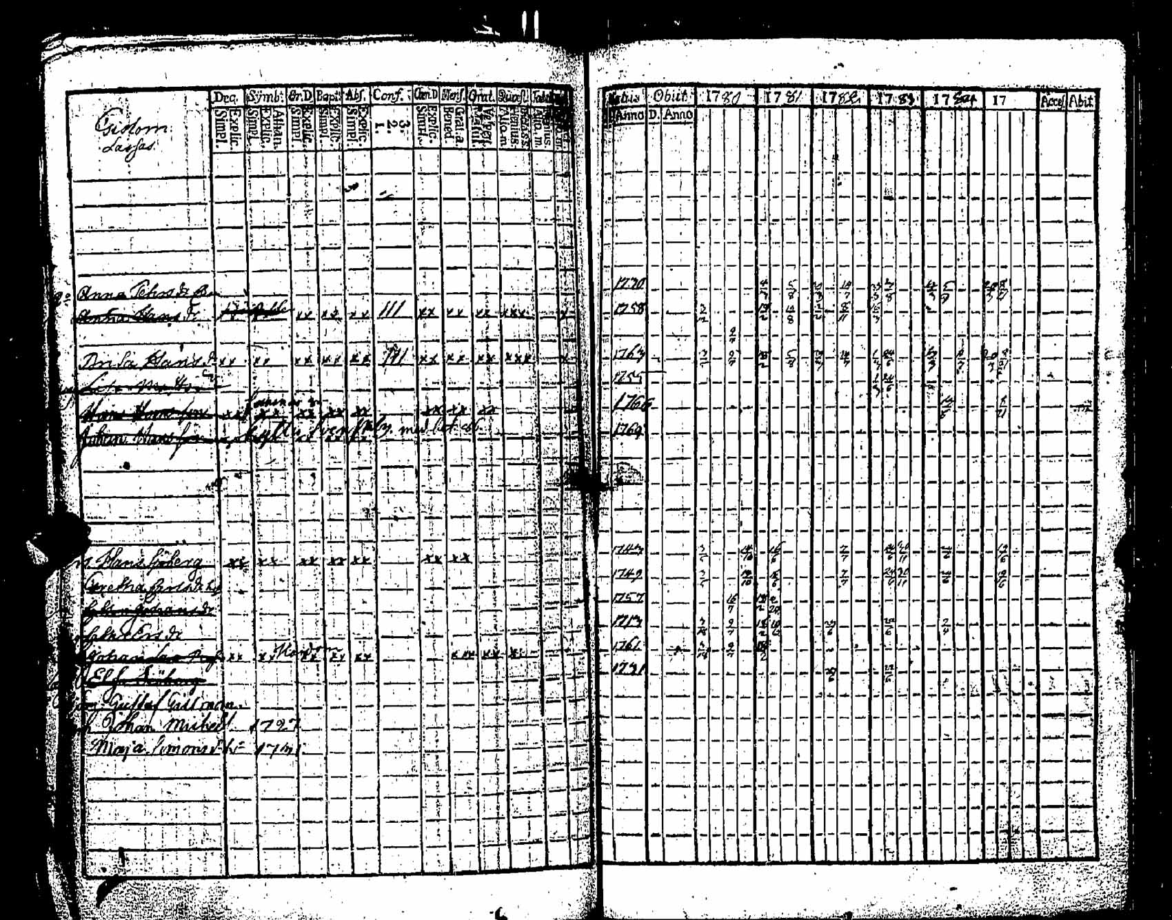 [ ../kirjat/Kirkonkirjat/pernaja/rippikirja_1780-1786_es245/kuvat/341.jpg ]