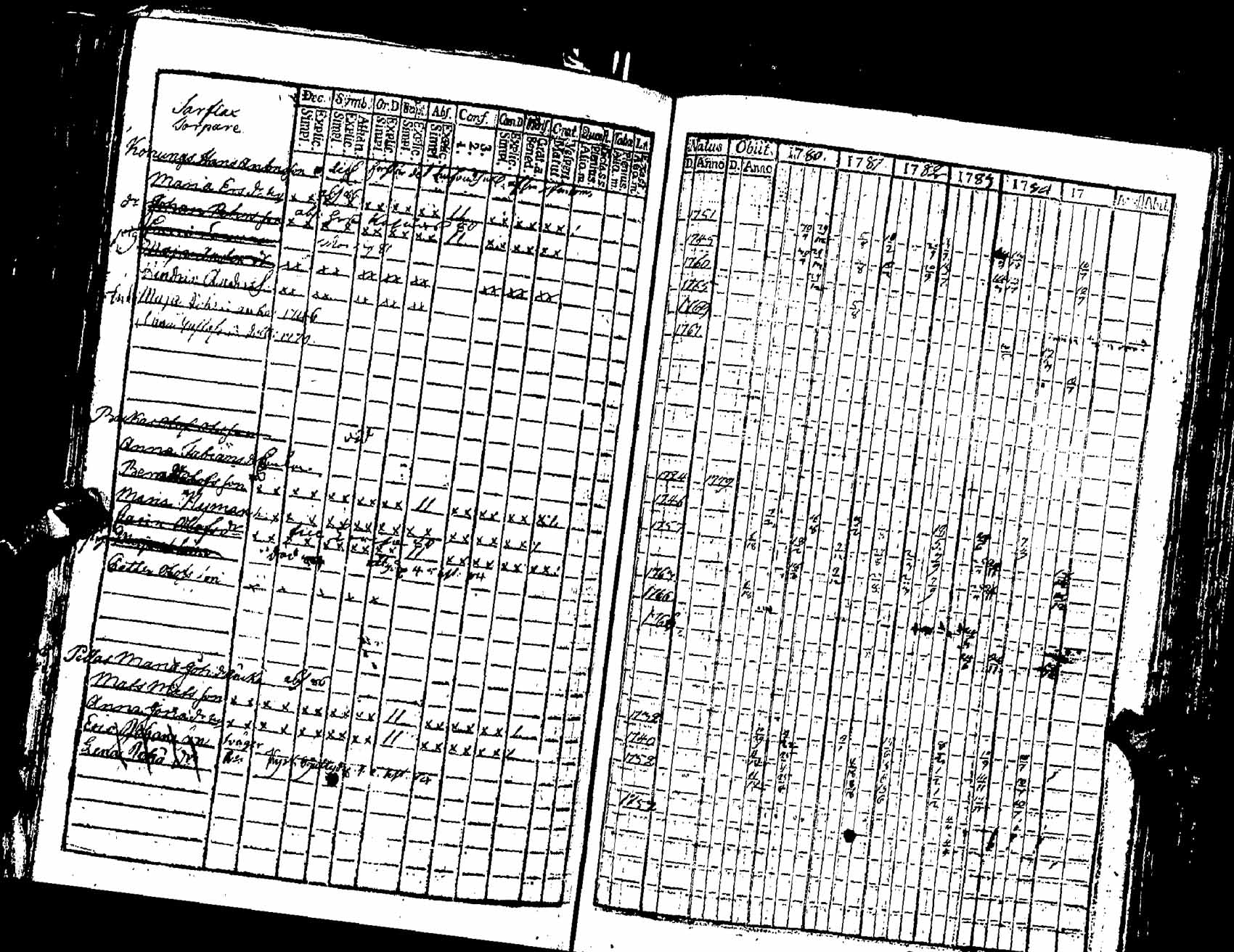 [ ../kirjat/Kirkonkirjat/pernaja/rippikirja_1780-1786_es245/kuvat/354.jpg ]