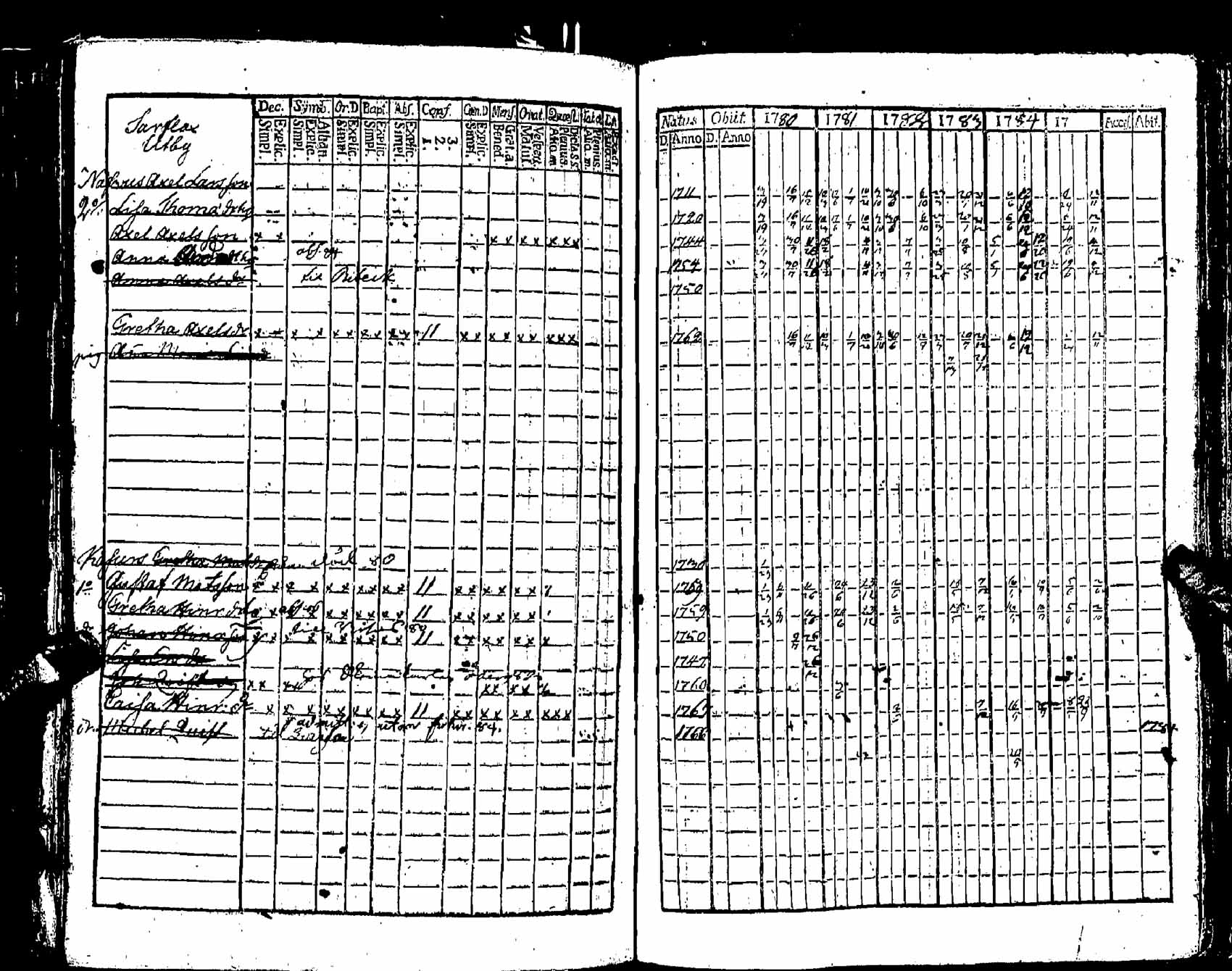 [ ../kirjat/Kirkonkirjat/pernaja/rippikirja_1780-1786_es245/kuvat/367.jpg ]