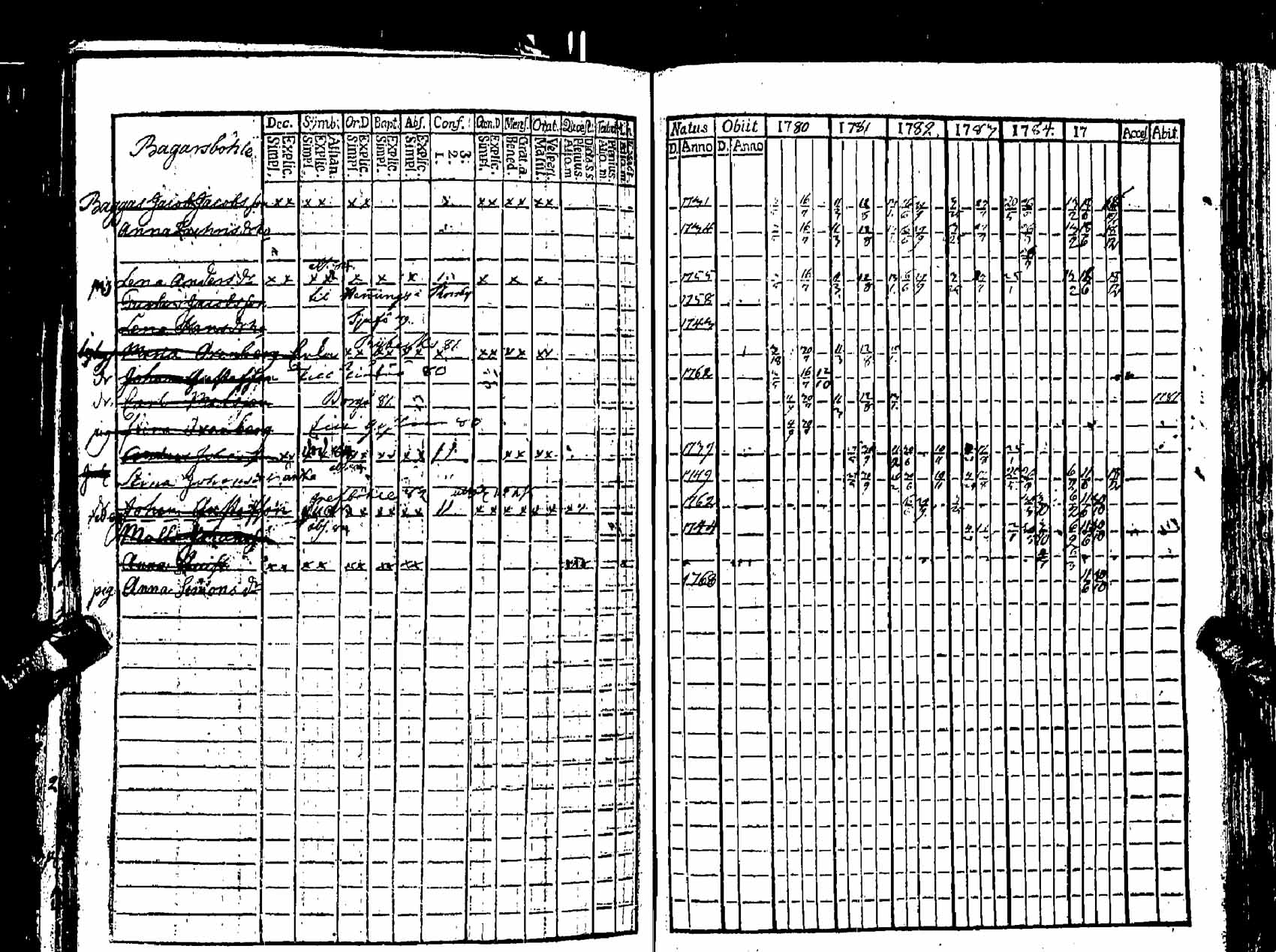 [ ../kirjat/Kirkonkirjat/pernaja/rippikirja_1780-1786_es245/kuvat/396.jpg ]