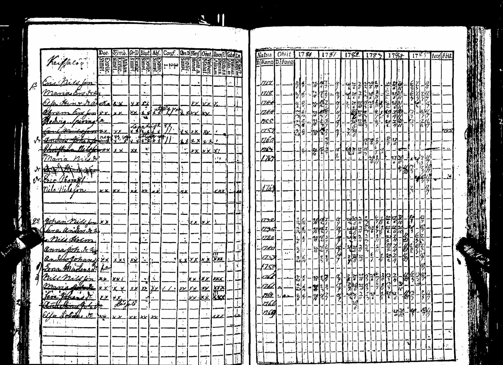 [ ../kirjat/Kirkonkirjat/pernaja/rippikirja_1780-1786_es245/kuvat/402.jpg ]