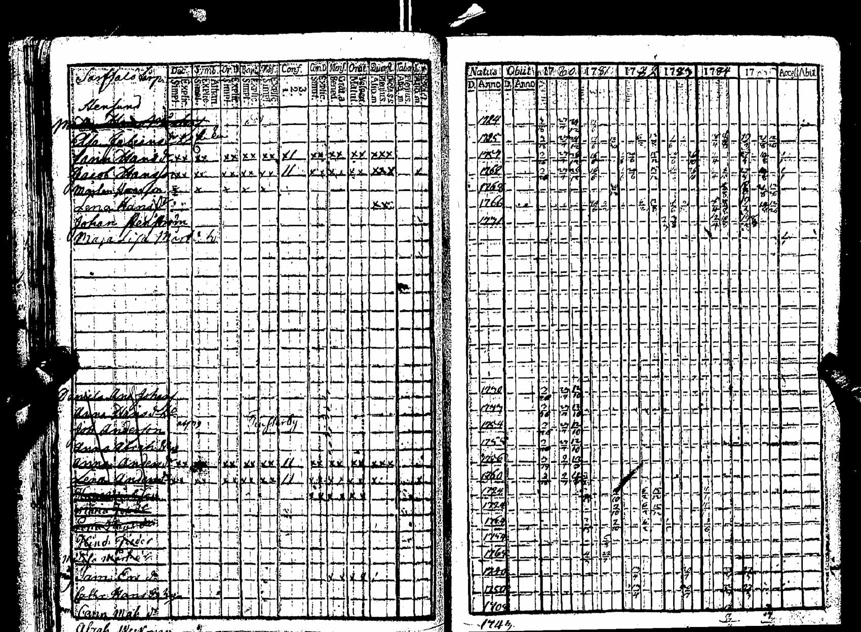 [ ../kirjat/Kirkonkirjat/pernaja/rippikirja_1780-1786_es245/kuvat/44.jpg ]