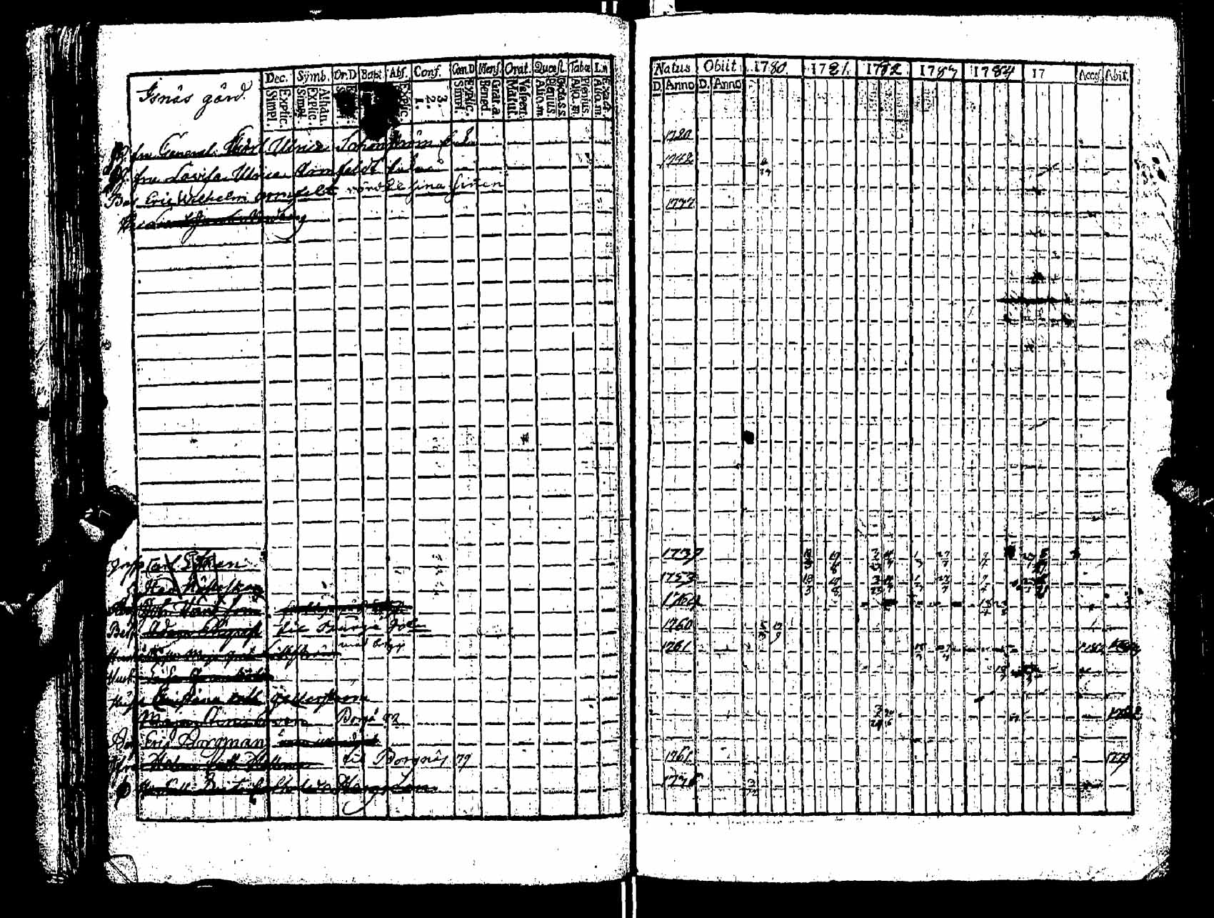 [ ../kirjat/Kirkonkirjat/pernaja/rippikirja_1780-1786_es245/kuvat/70.jpg ]