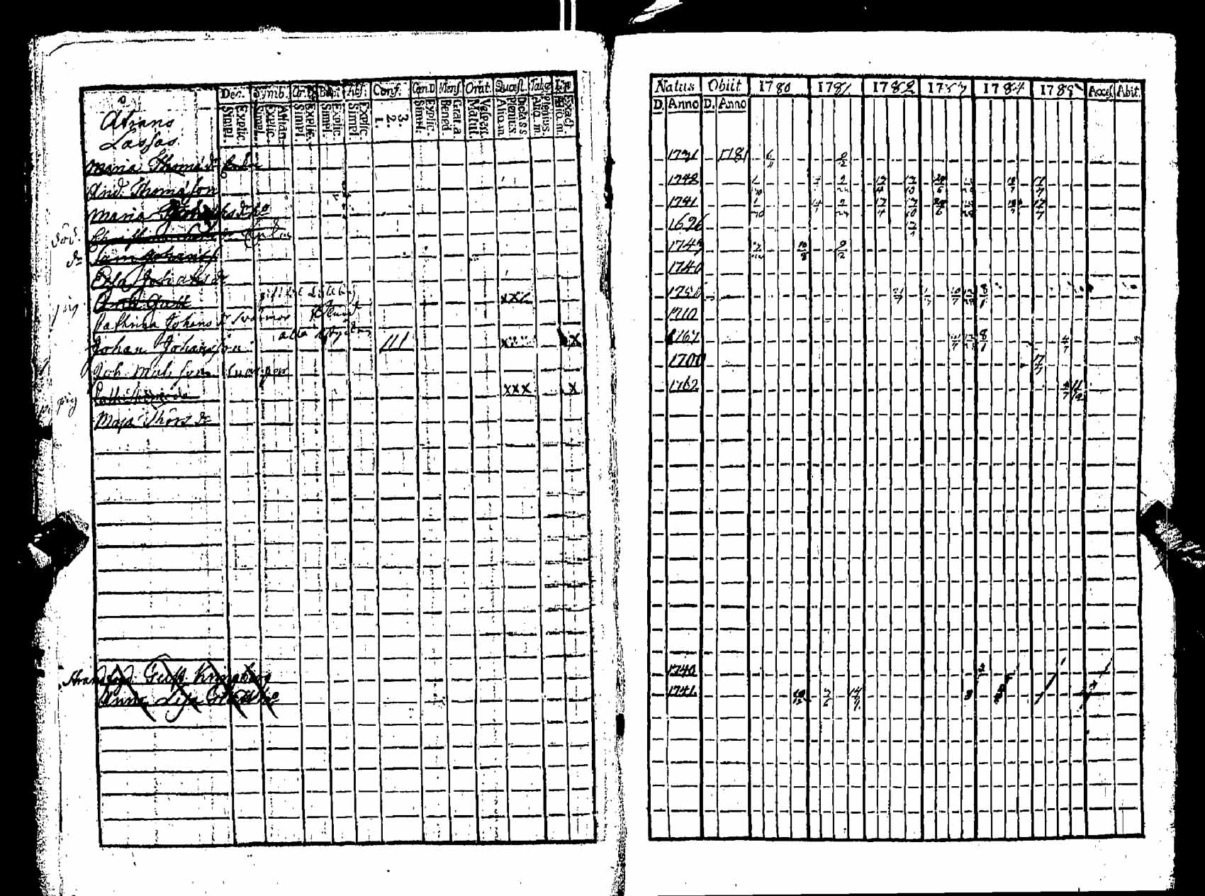 [ ../kirjat/Kirkonkirjat/pernaja/rippikirja_1780-1786_es245/kuvat/9.jpg ]