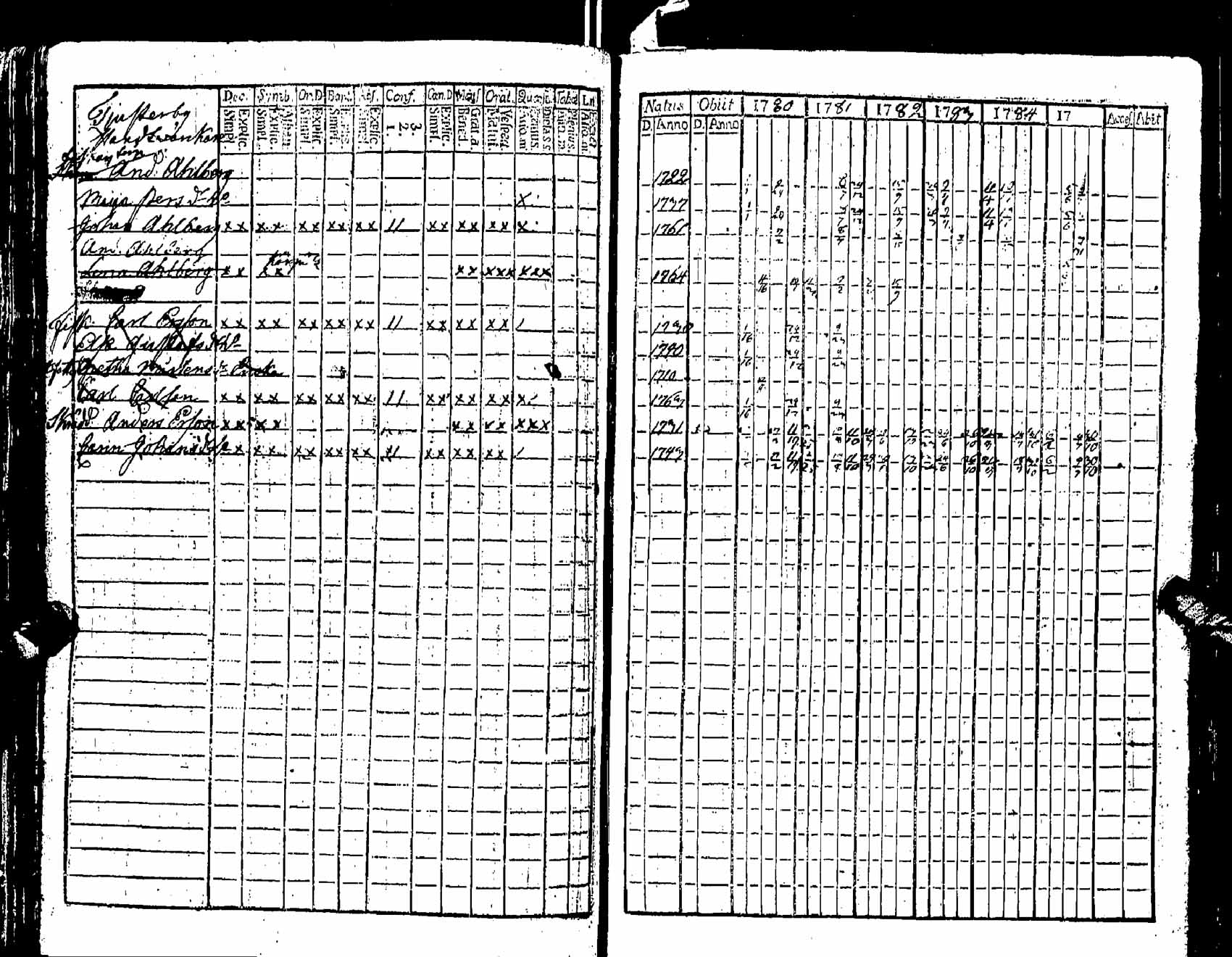 [ ../kirjat/Kirkonkirjat/pernaja/rippikirja_1780-1786_es245/kuvat/91.jpg ]
